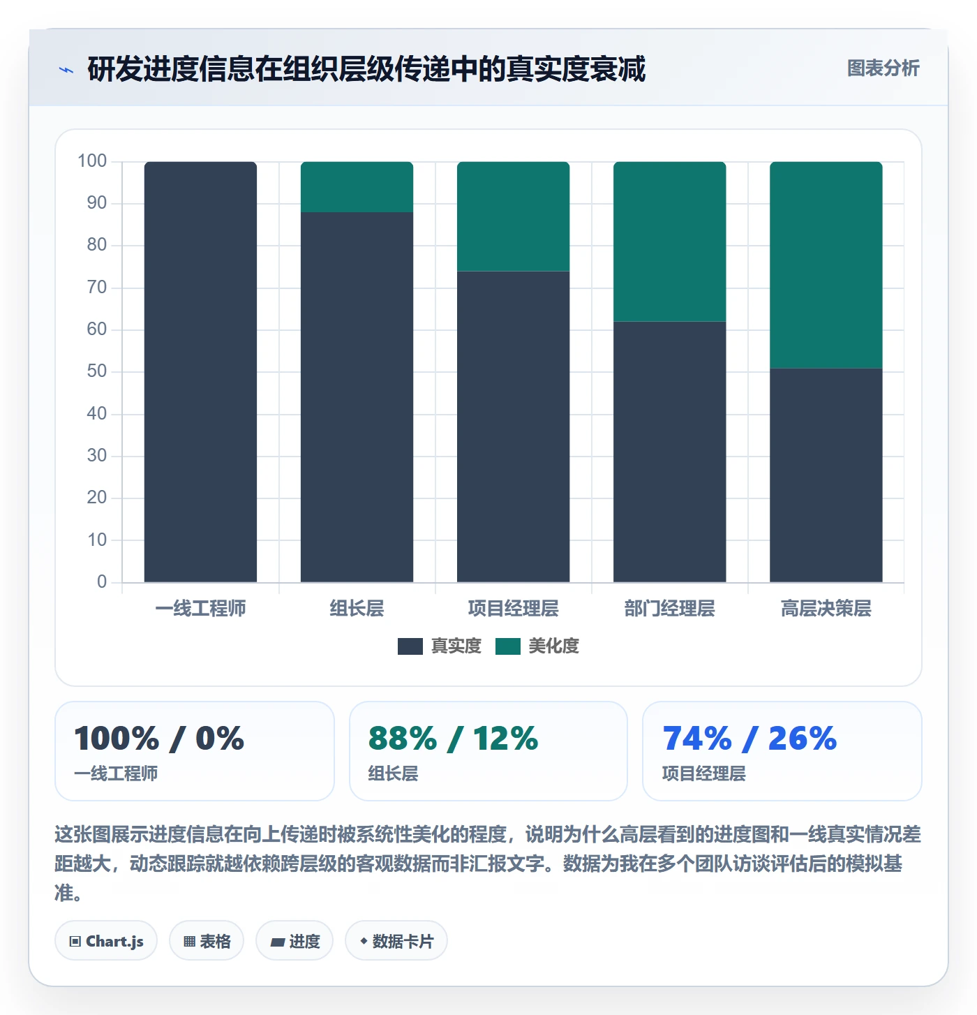 进度跟踪如何做好动态?研发团队最佳实践与操作步骤