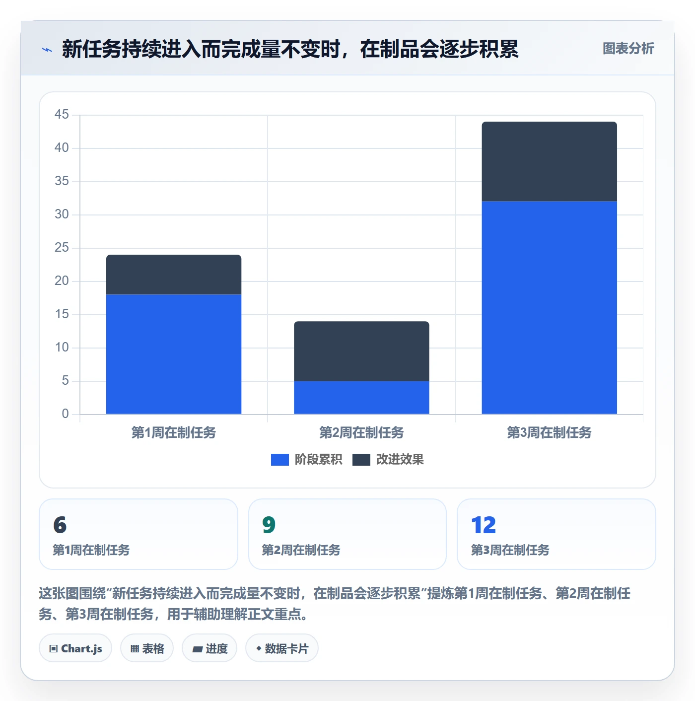 进行中最佳实践:产品经理看板最佳实践,常见问题