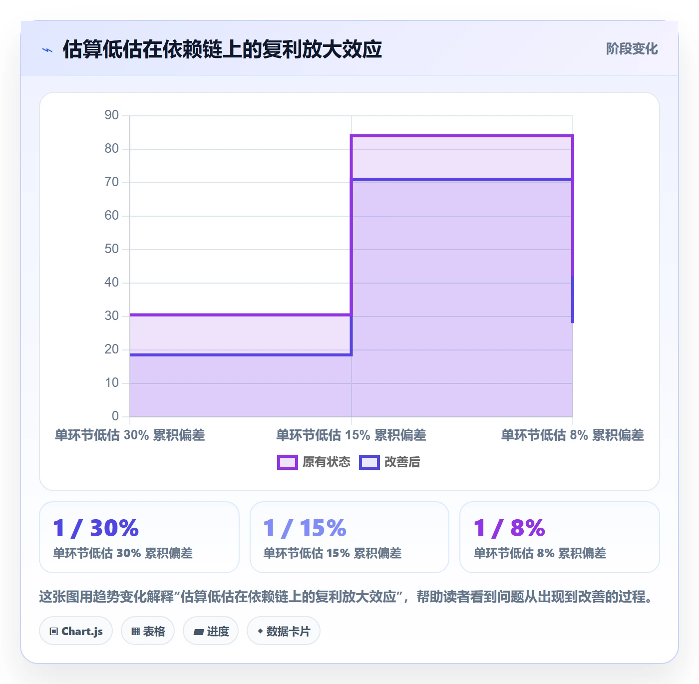 项目进度流程与规范:产品经理进度管理风险控制关键指标
