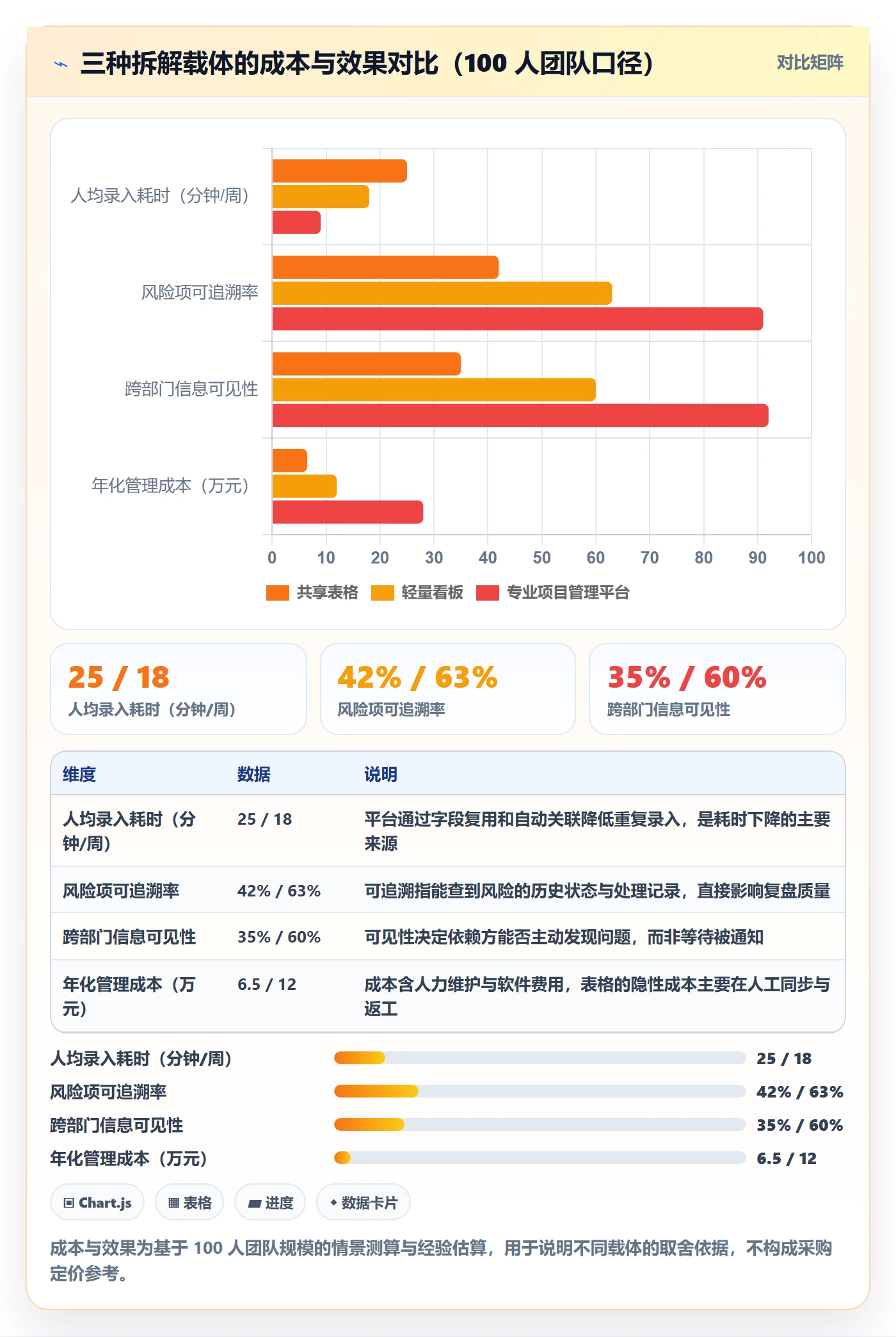 目标拆解实操方法:企业管理者提升项目目标效率的风险控制方法与模板