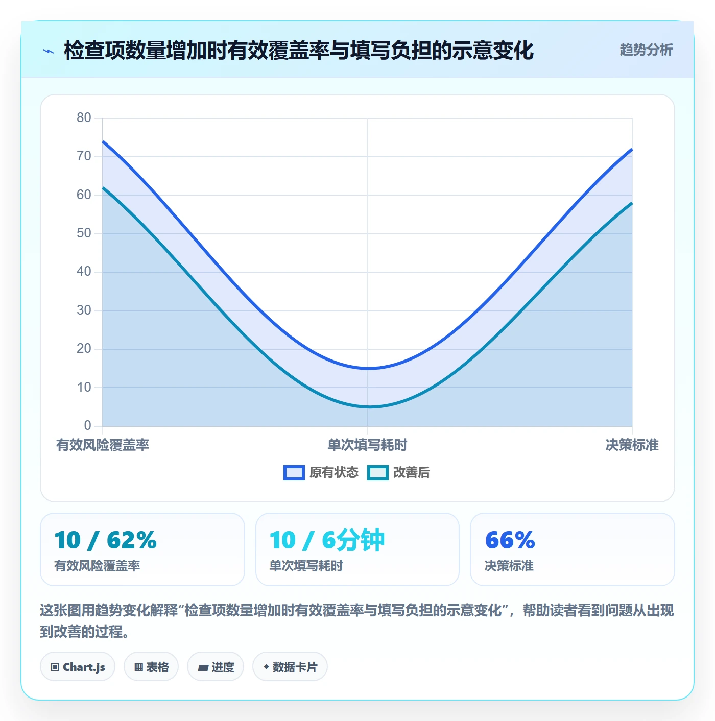 发布检查落地方案:研发团队开展发布管理的最佳实践案例解析