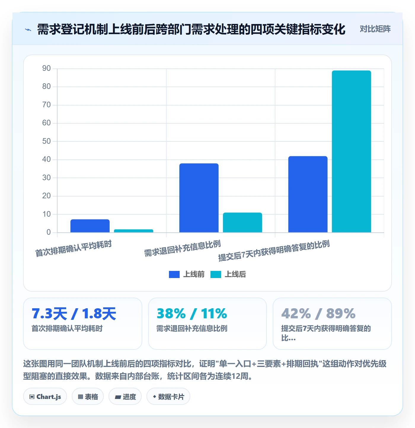 任务执行阻塞教程:跨部门团队实操方法,避坑指南