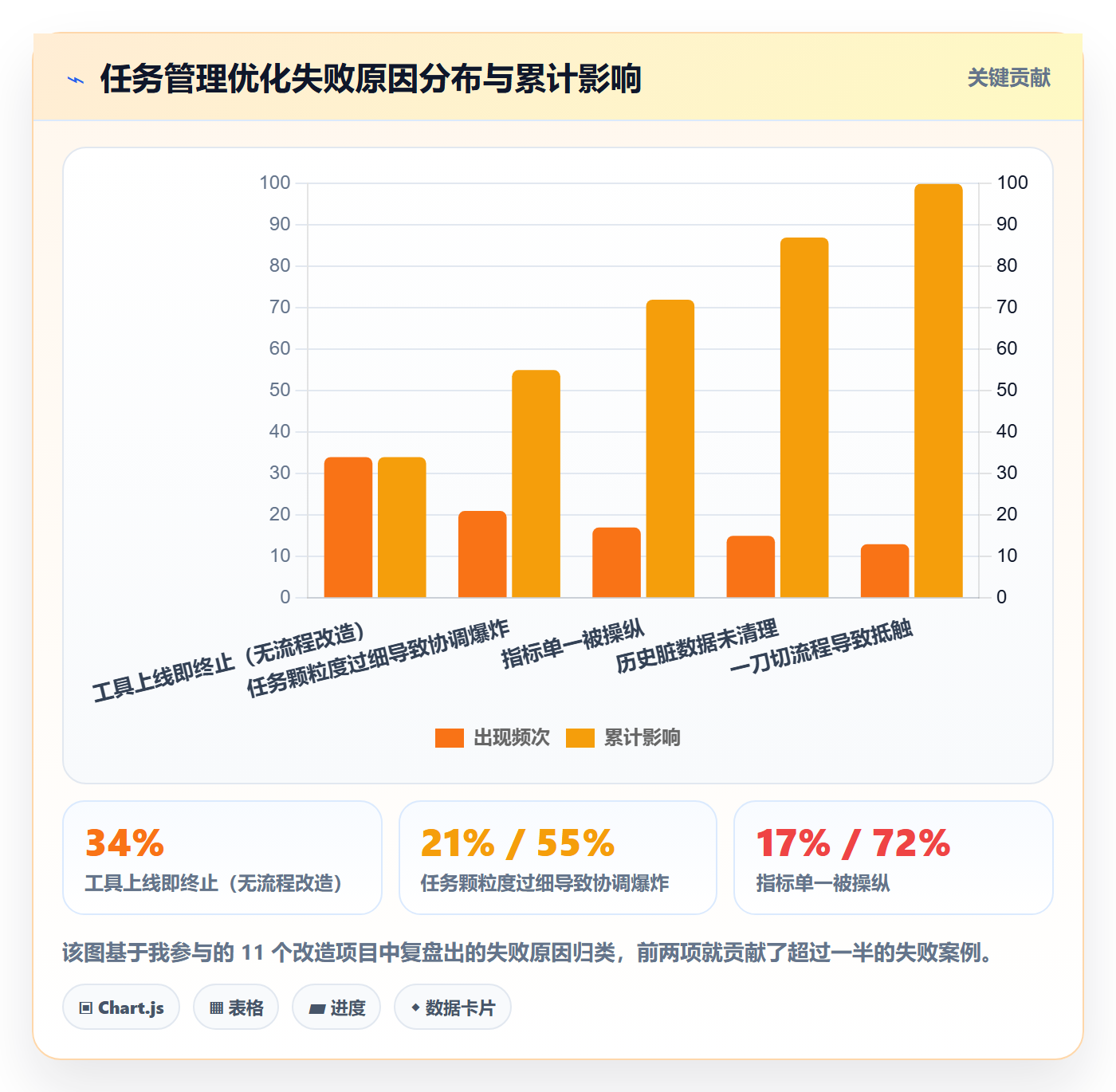 负责人落地方案:项目经理开展任务管理的效率提升案例解析