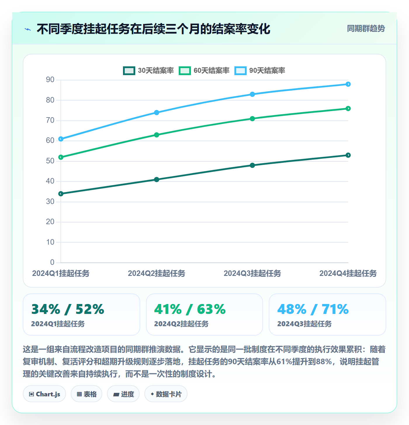 挂起管理方法大全:企业管理者任务执行流程优化落地清单