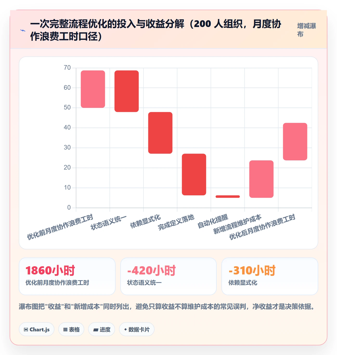 任务管理协作人全流程:管理层流程优化与一文讲清