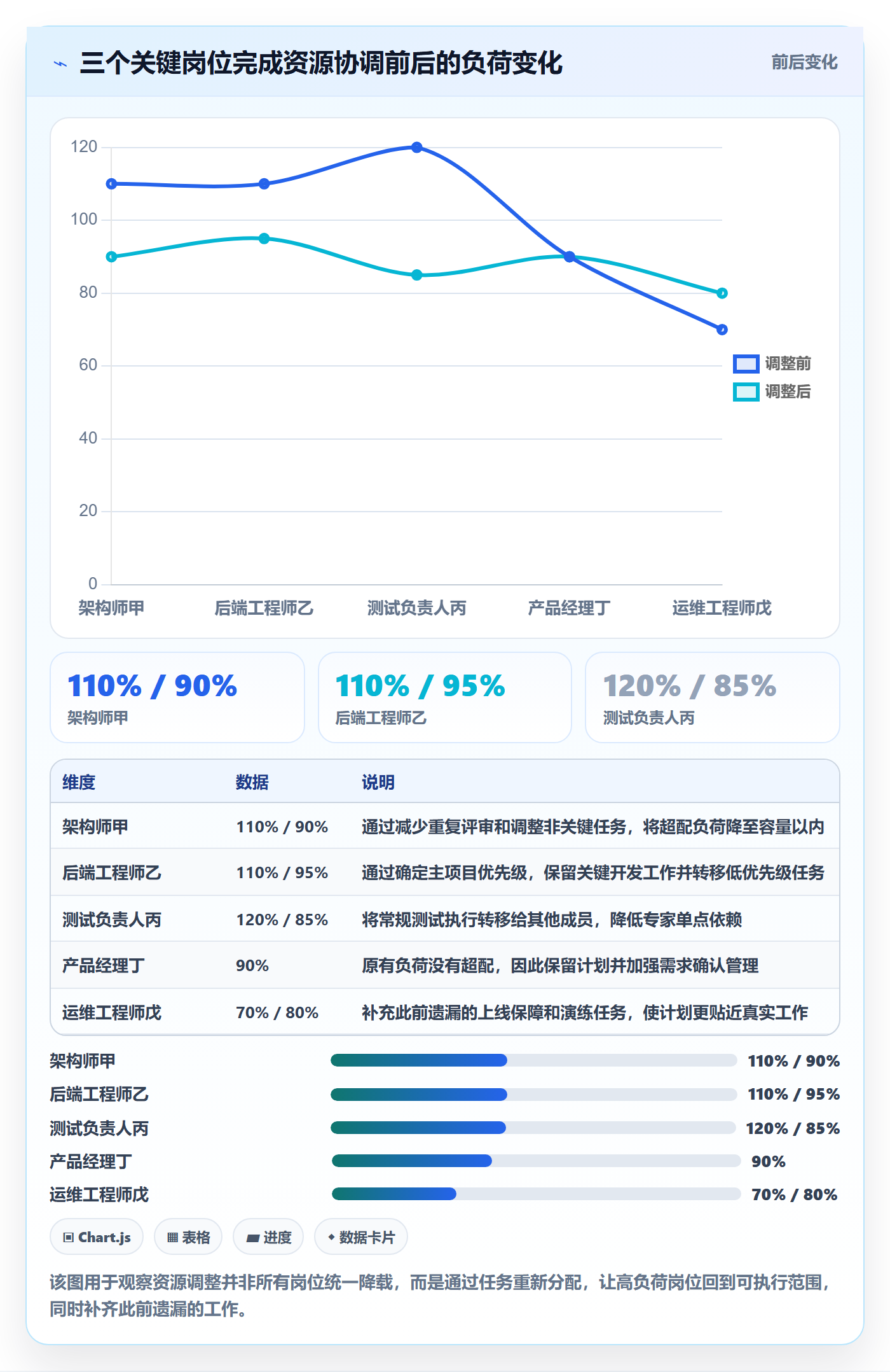 投入比例流程与规范：项目成员人力资源计划实操方法关键指标