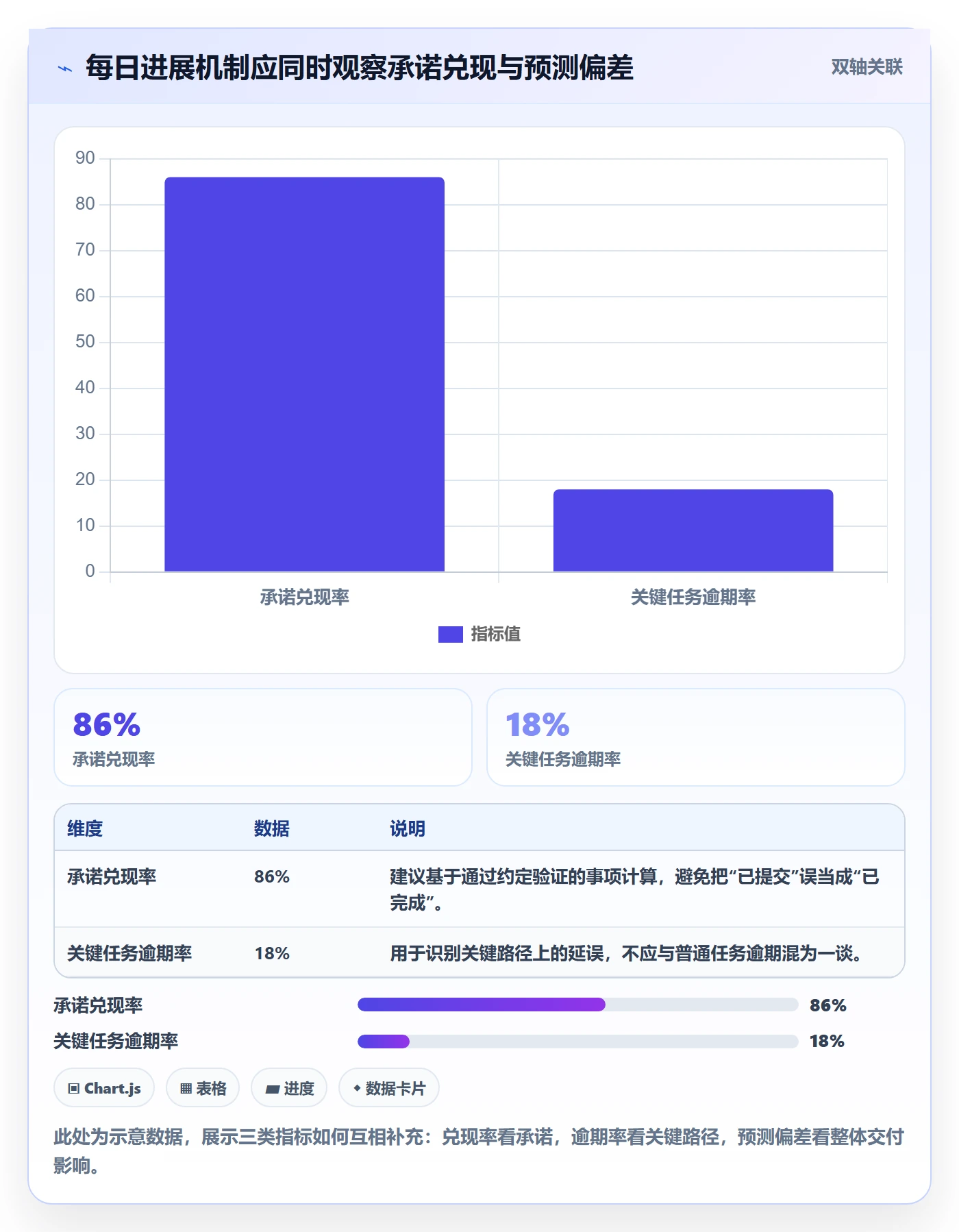 每日进展流程与规范：企业管理者进度跟踪入门指南关键指标