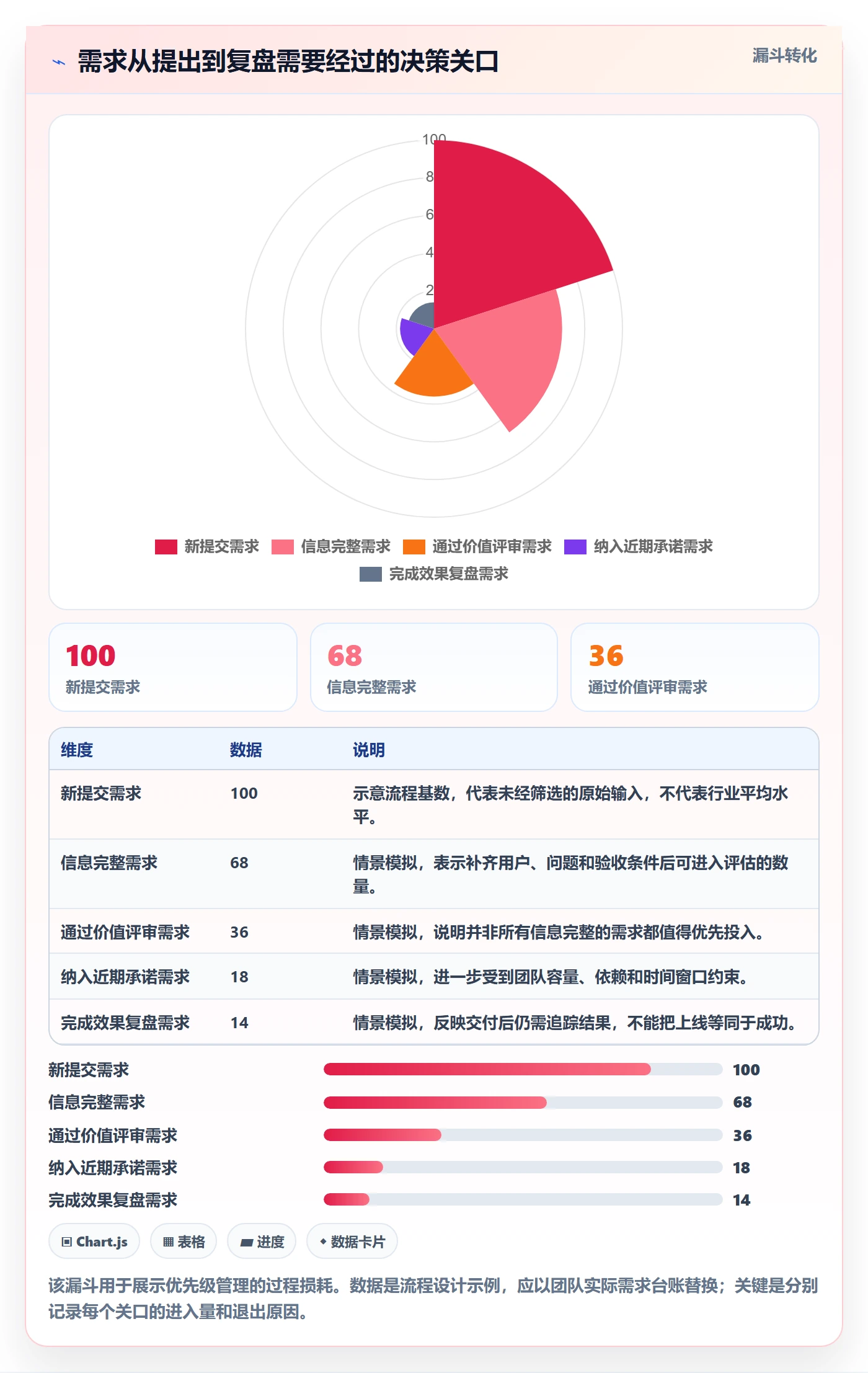 需求优先级实操方法：研发团队提升需求管理效率的协同管理方法与模板