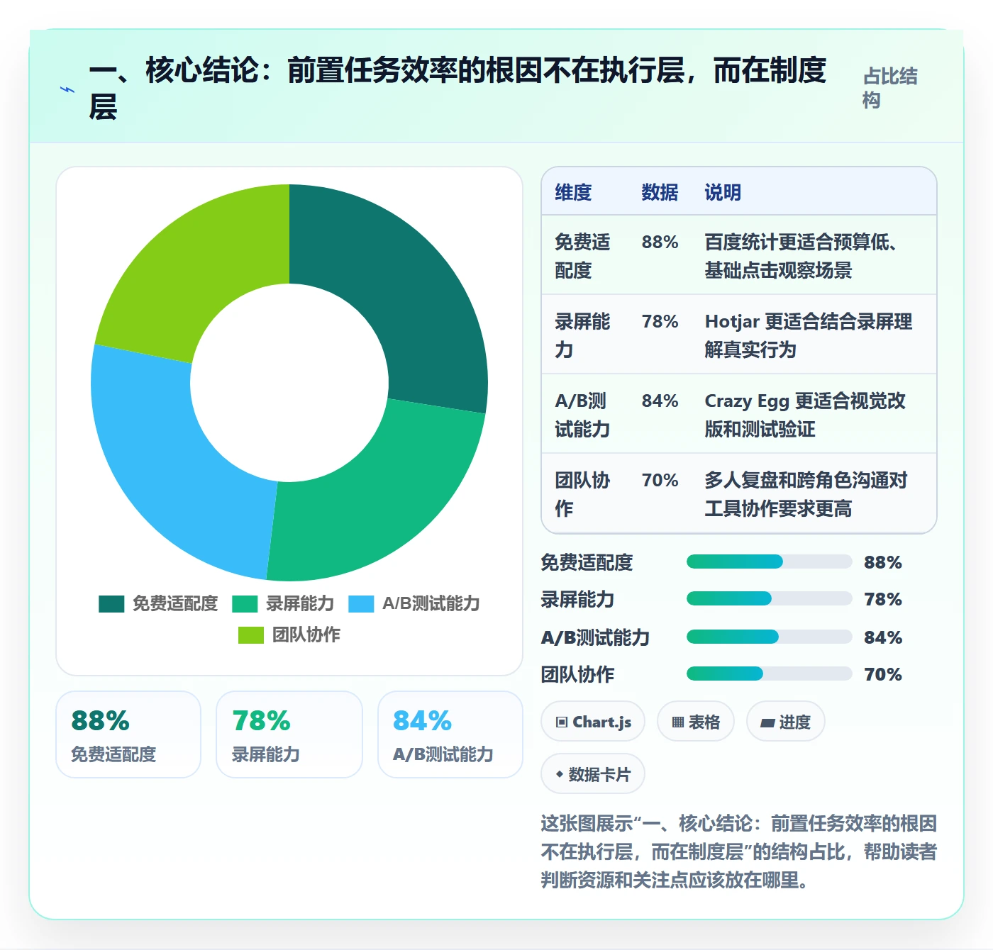 前置任务实操方法：研发团队提升任务依赖效率的制度设计方法与模板
