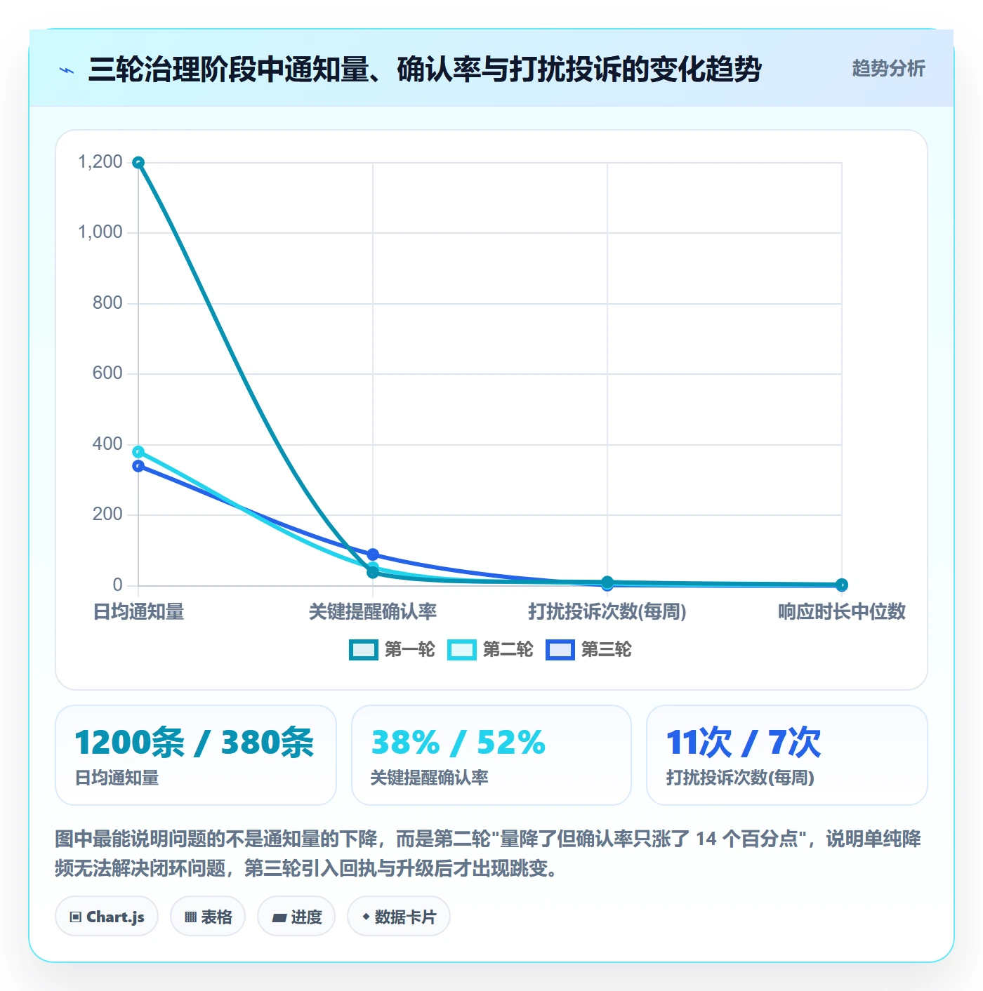 消息通知落地方案:研发团队开展任务提醒的协同管理案例解析