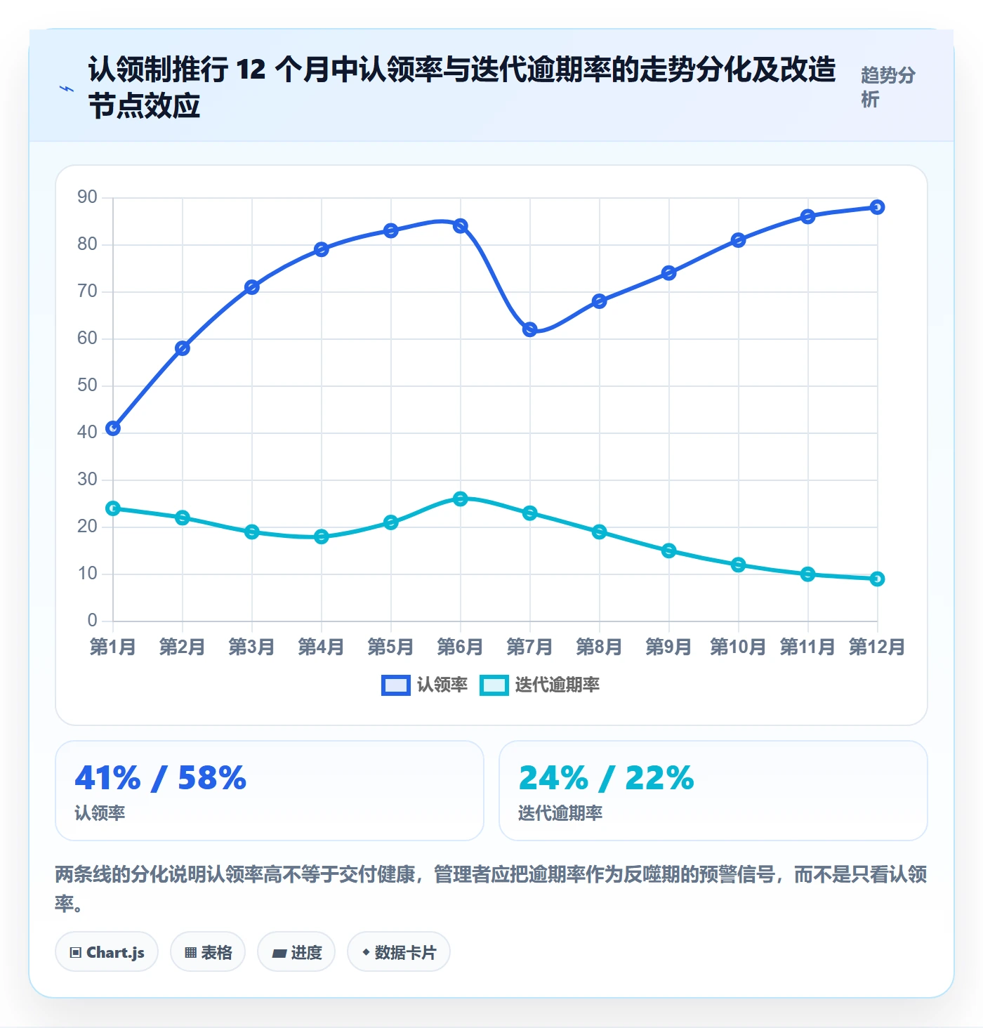 认领最佳实践:企业管理者任务分派实操方法,常见问题