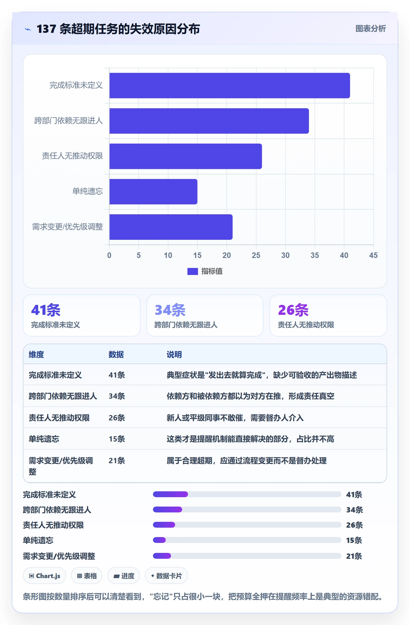 任务提醒督办全流程:产品经理效率提升与一文讲清