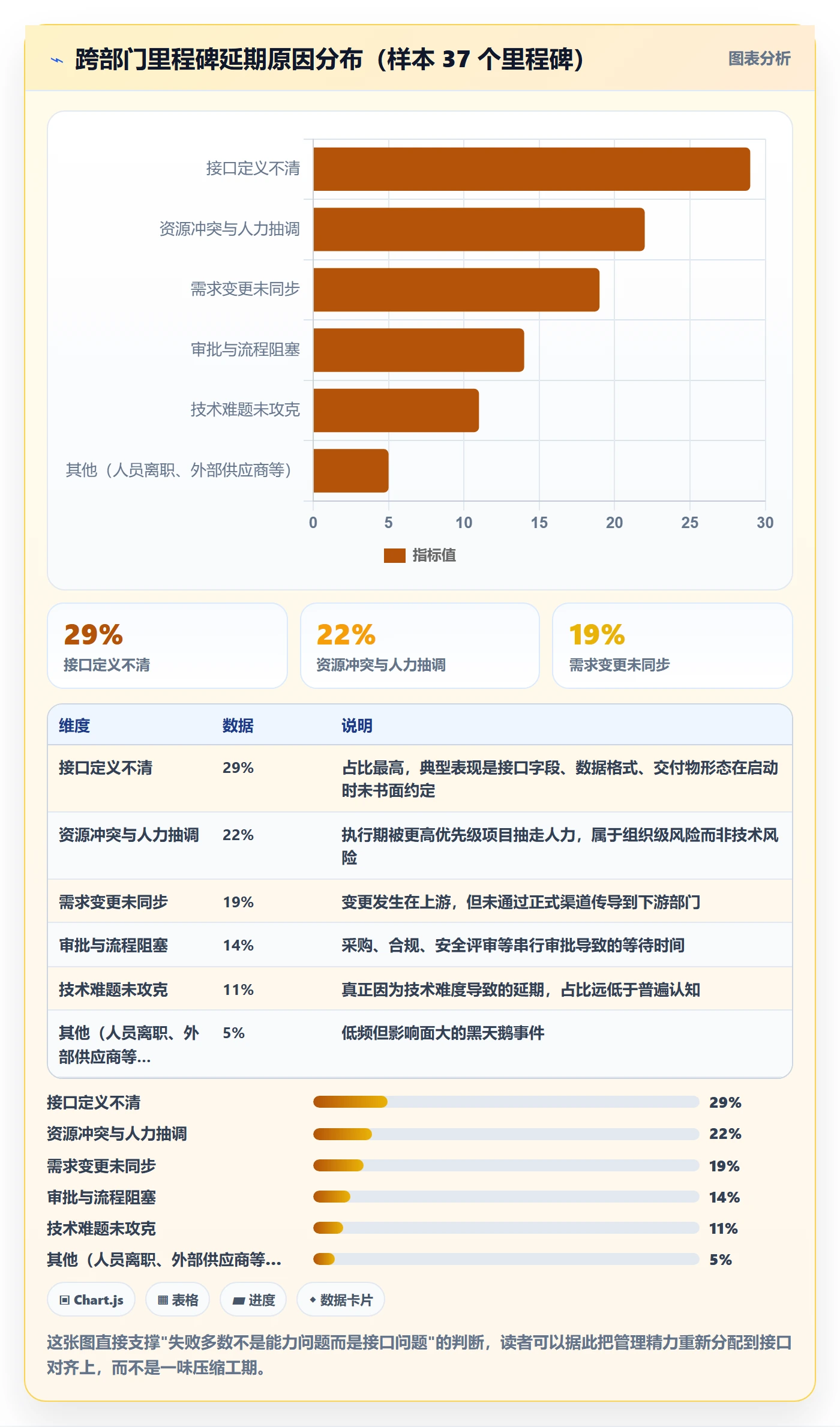 里程碑里程碑计划教程：跨部门团队入门指南，避坑指南