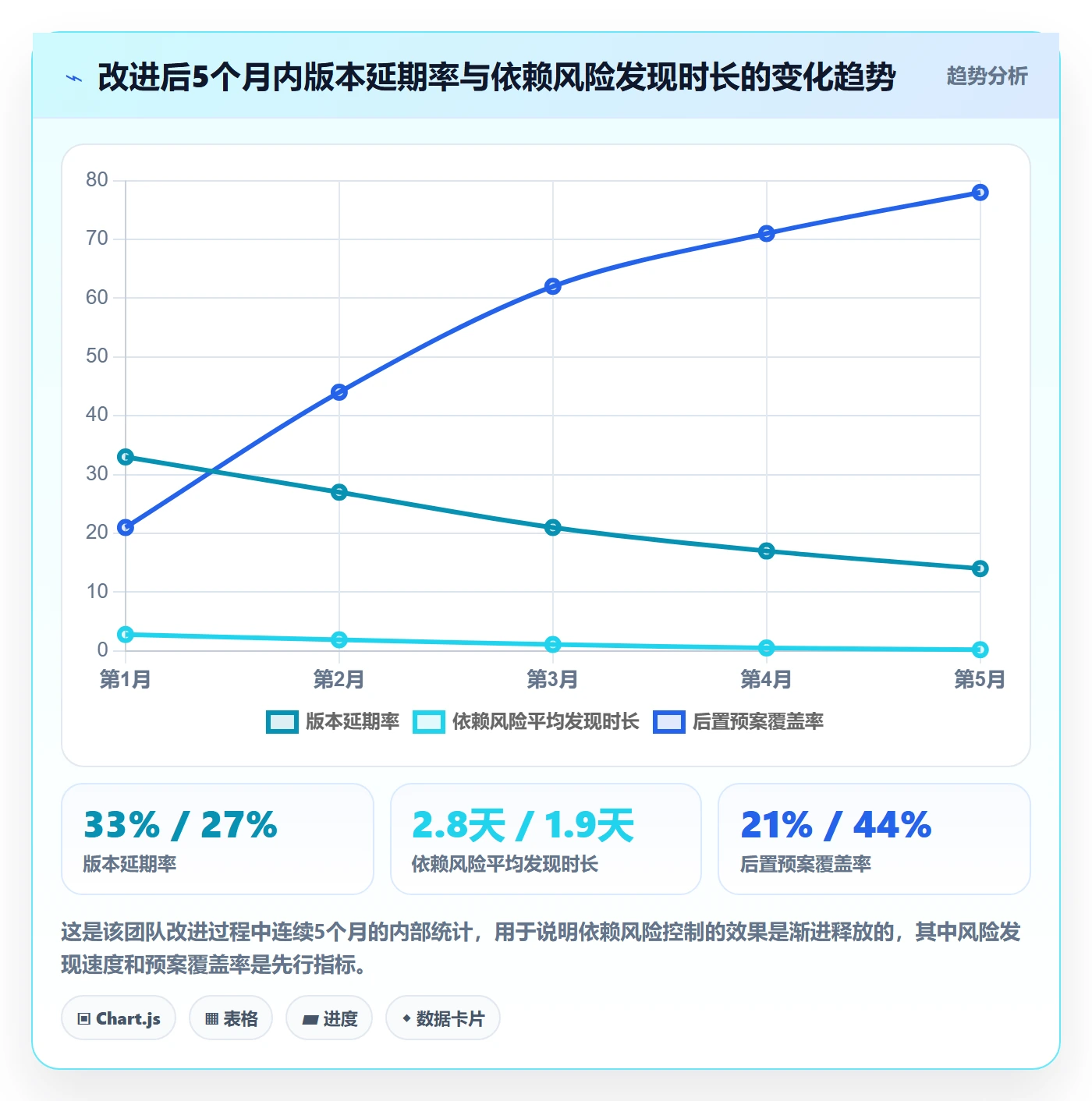 任务依赖后置任务全流程：研发团队风险控制与一文讲清