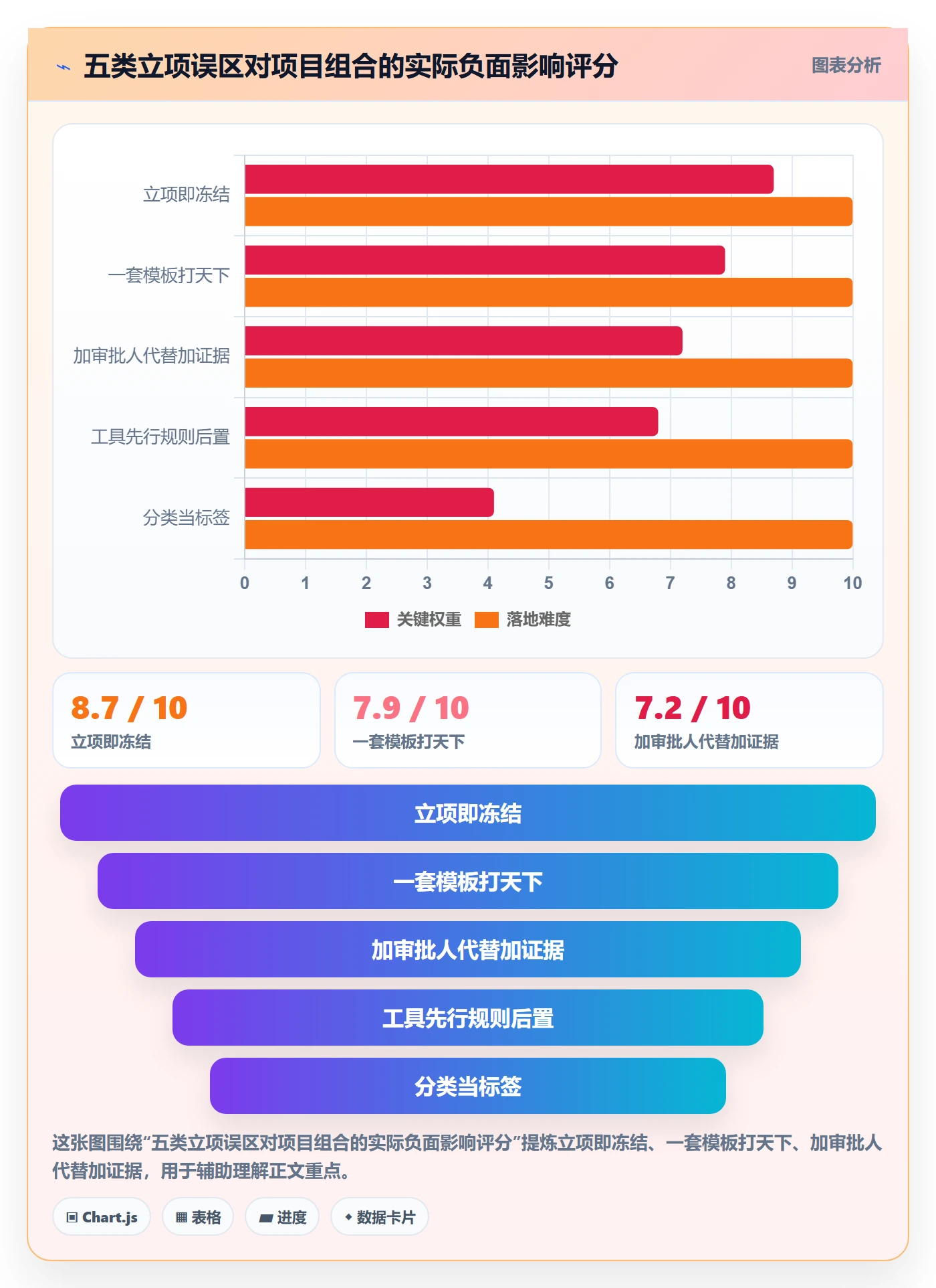 项目类型管理方法大全:管理层项目立项流程优化落地清单