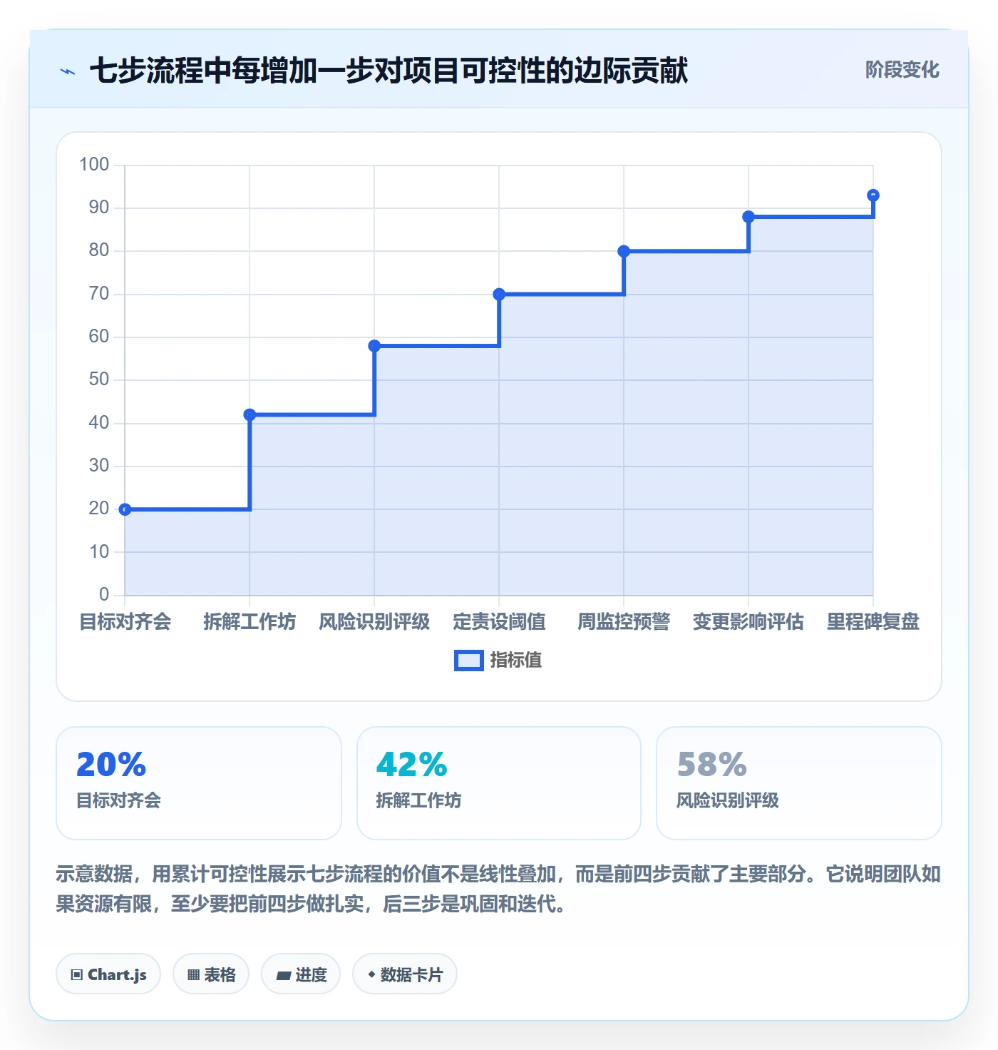 目标拆解实操方法:实施团队提升项目目标效率的风险控制方法与模板