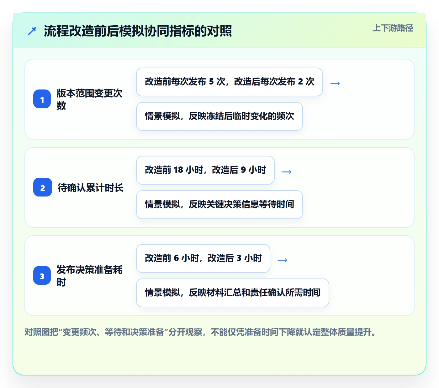 上线实操方法:产品经理提升发布管理效率的协同管理方法与模板