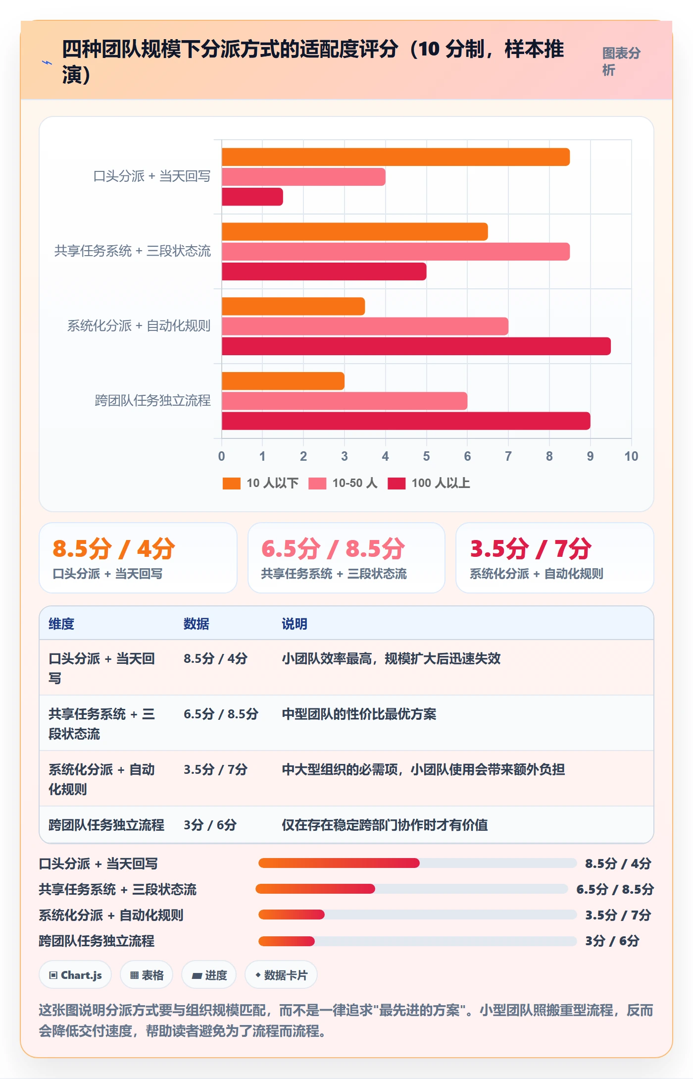 派发管理指南:项目经理如何做好任务分派,最佳实践全流程