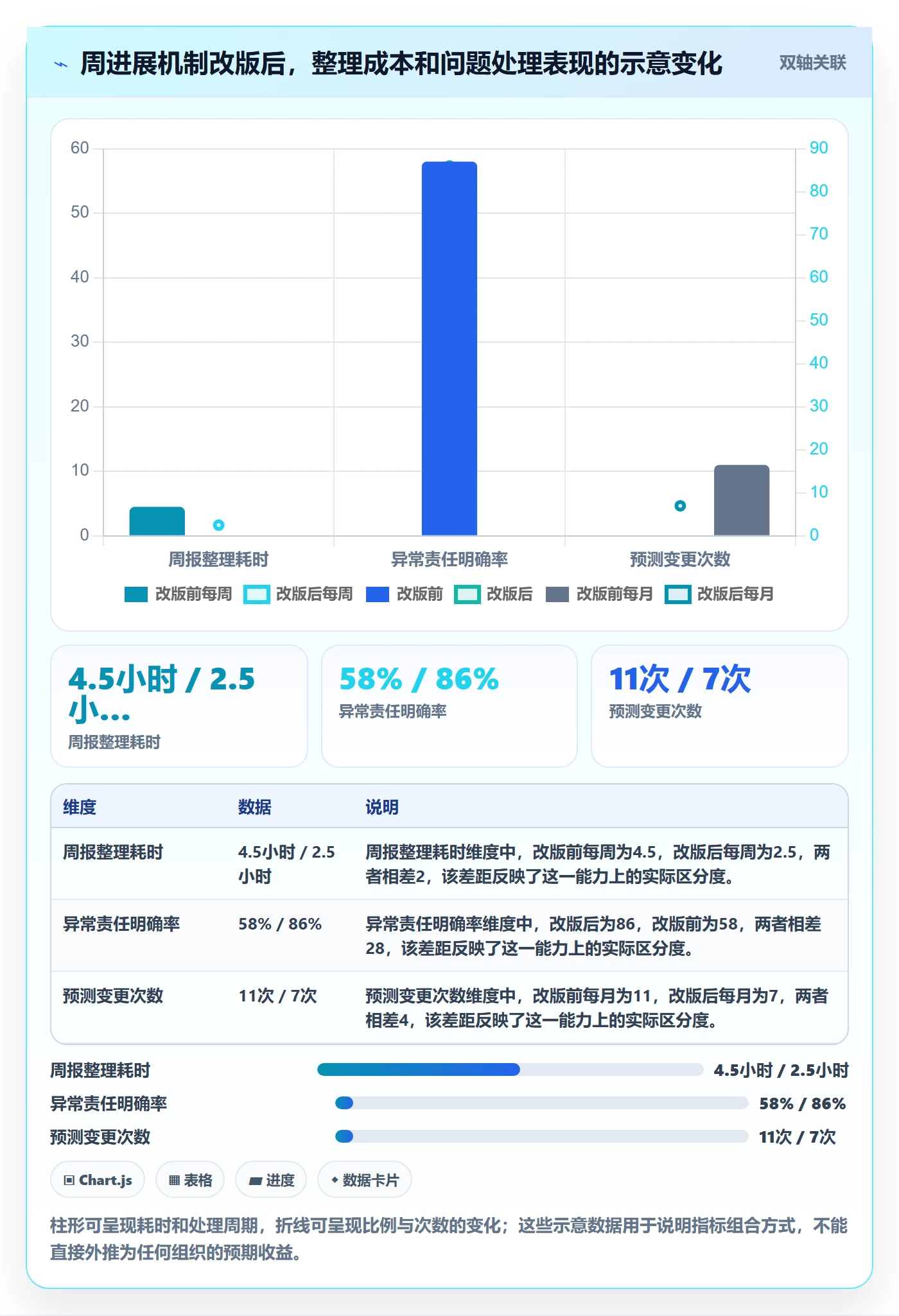 周进展实操方法:项目负责人提升进度跟踪效率的效率提升方法与模板