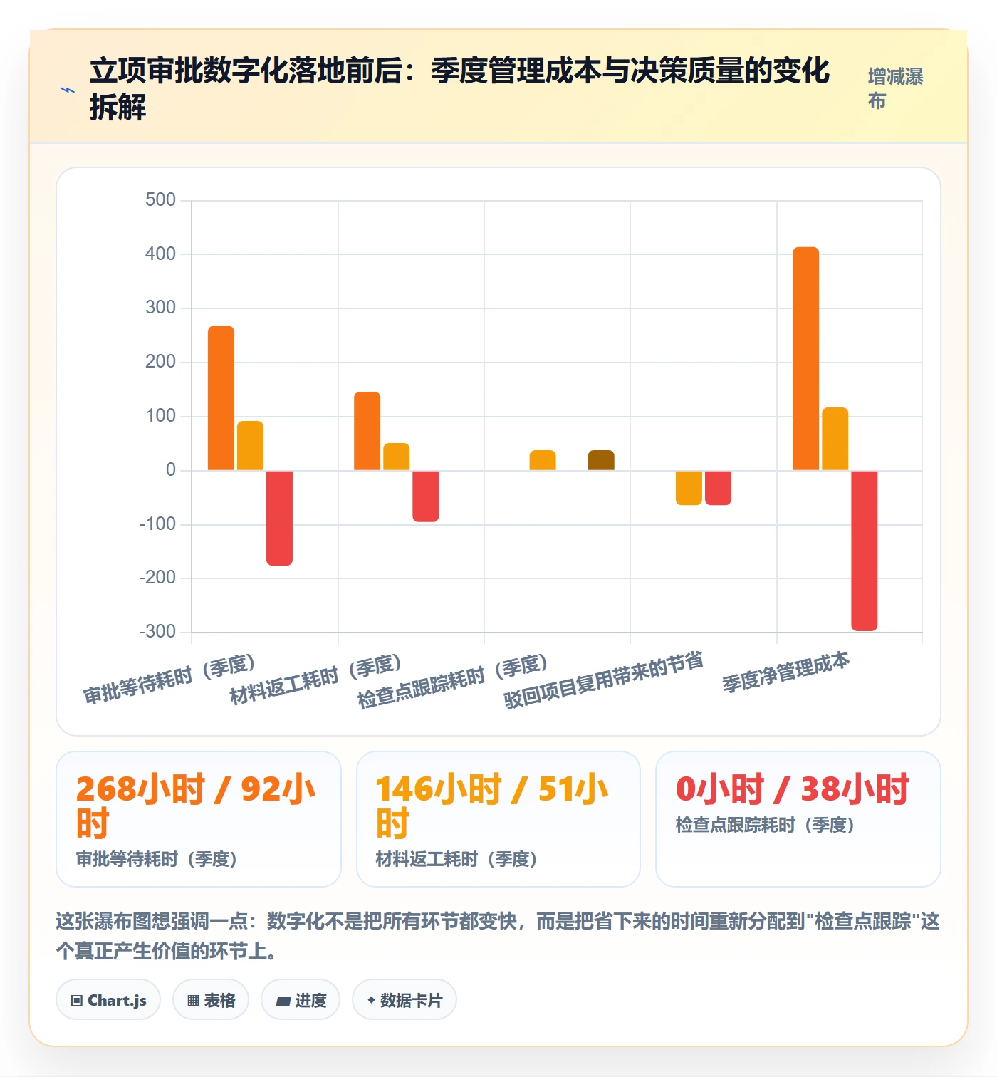 立项审批管理方法大全：项目负责人项目立项流程优化落地清单