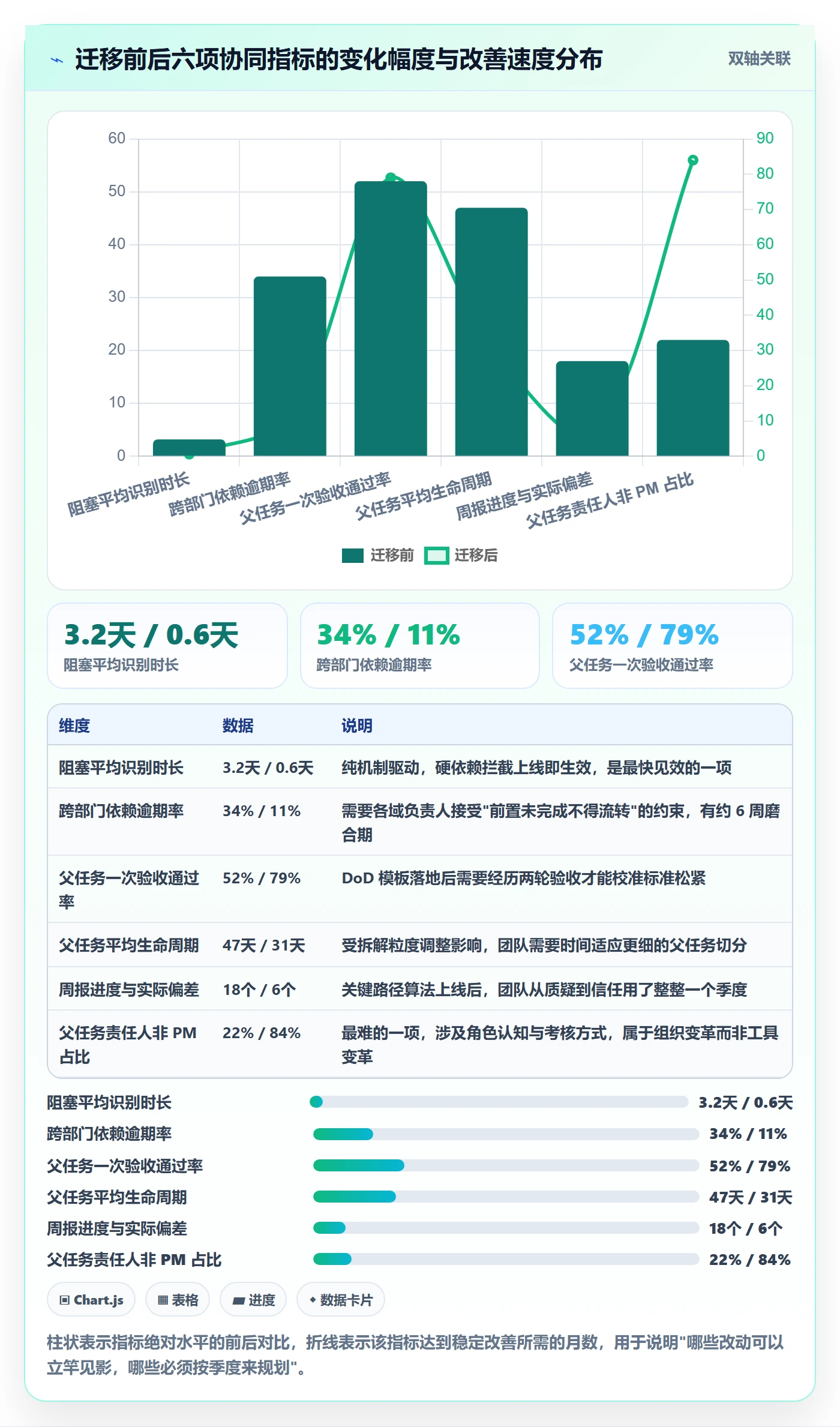 父任务落地方案:跨部门团队开展任务管理的协同管理案例解析