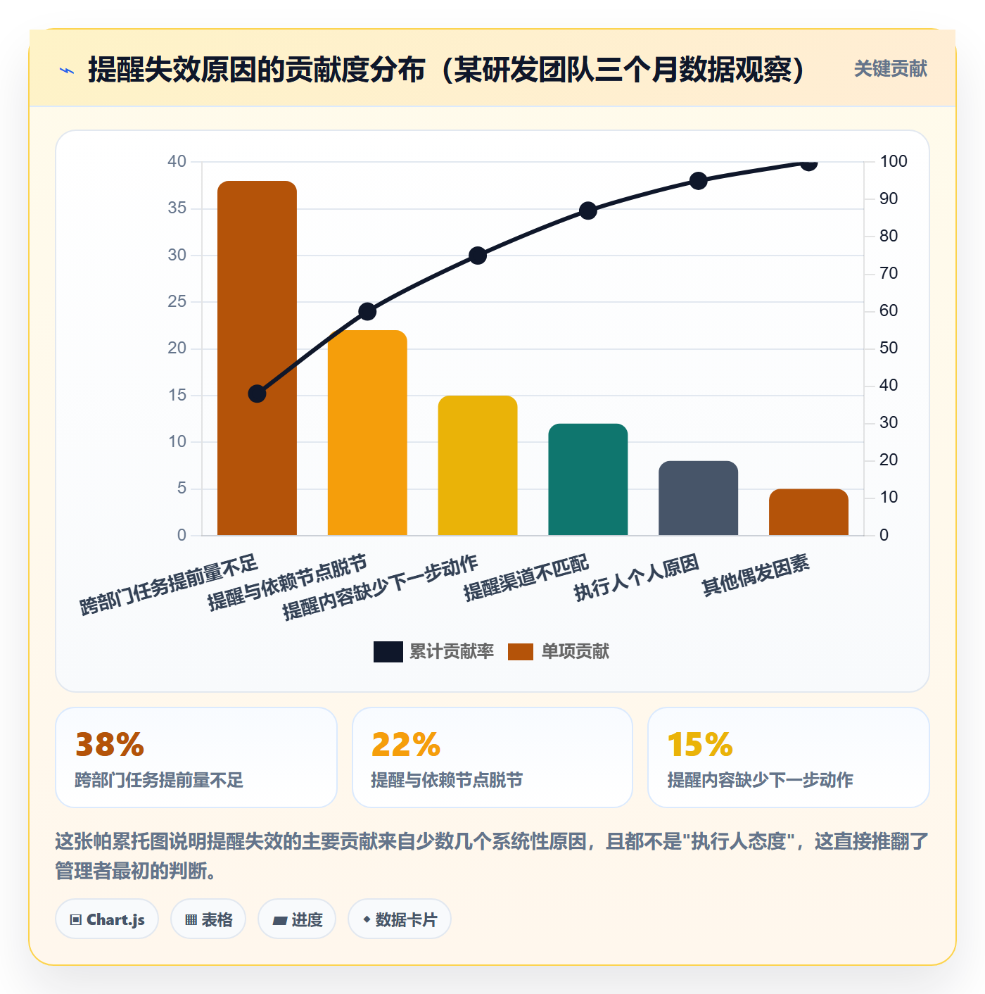 提前提醒管理指南:管理层如何做好任务提醒,数据分析全流程
