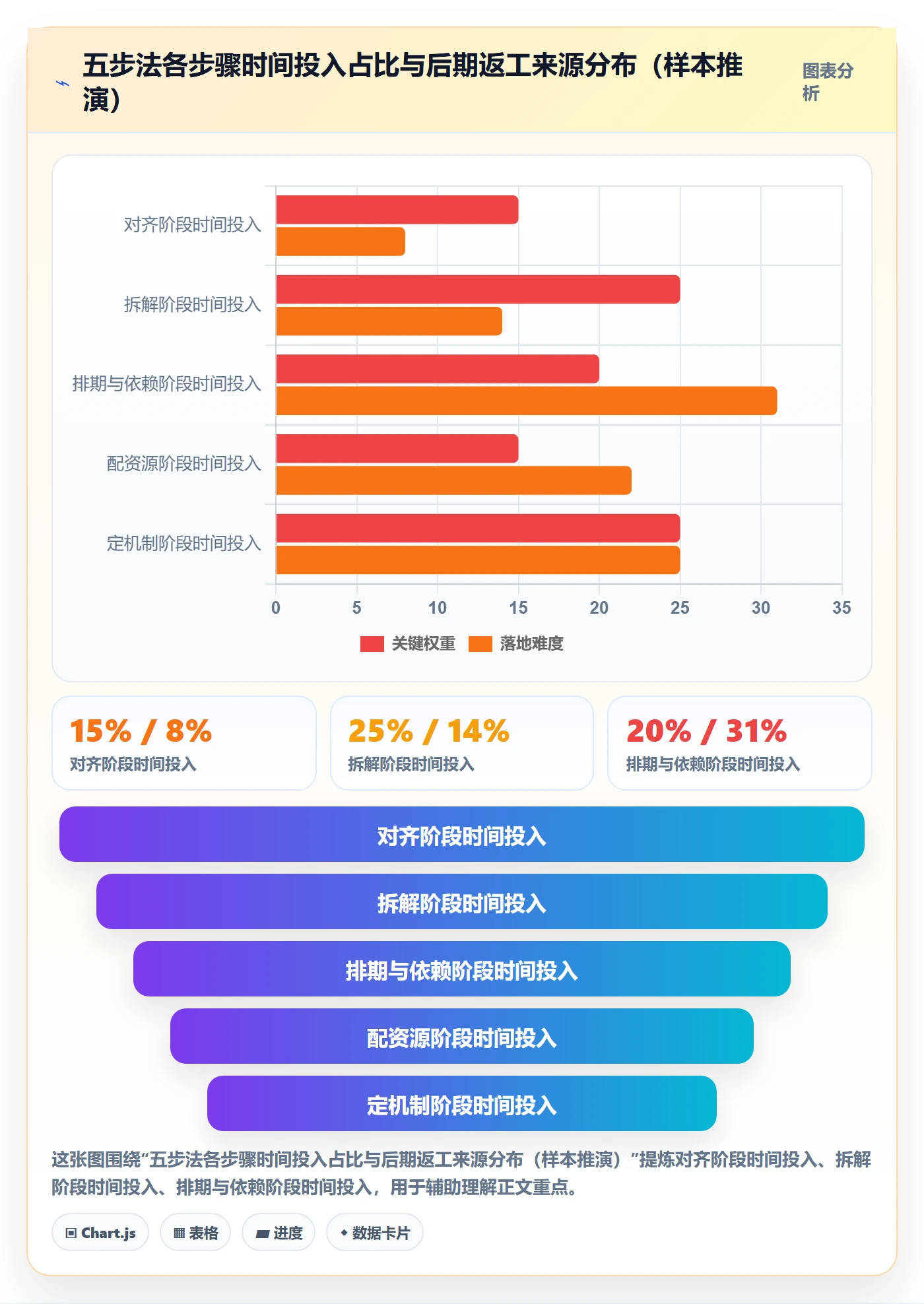 子计划怎么做？管理层入门指南：项目规划从0到1