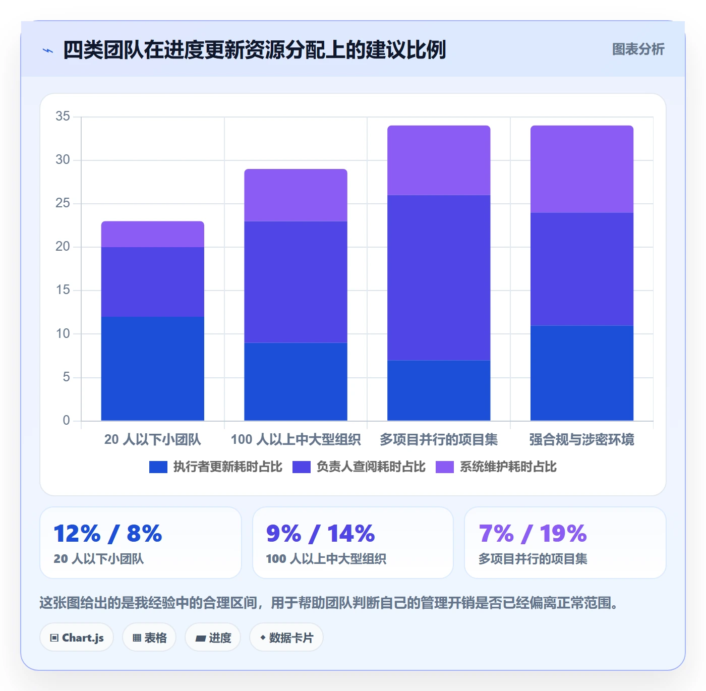 进度管理进度更新全流程:项目负责人落地方案与一文讲清
