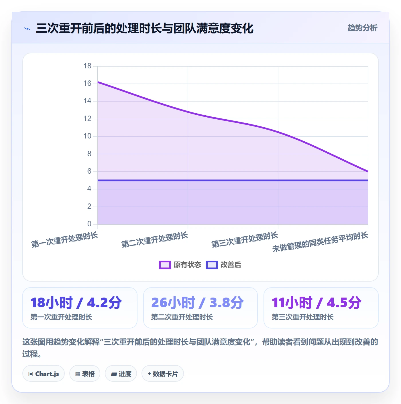 任务执行如何做好重开?项目负责人协同管理与操作步骤
