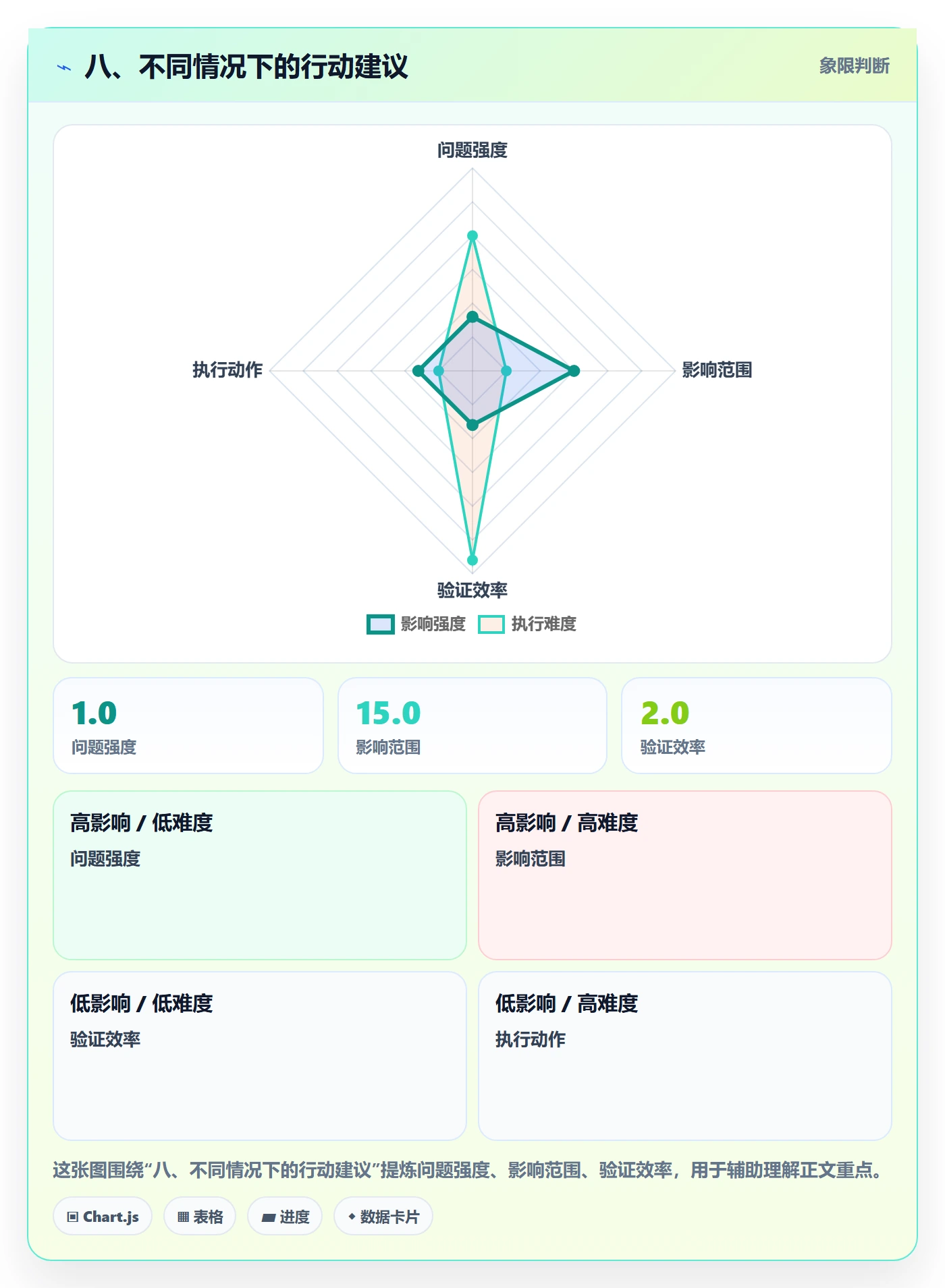 八、不同情况下的行动建议