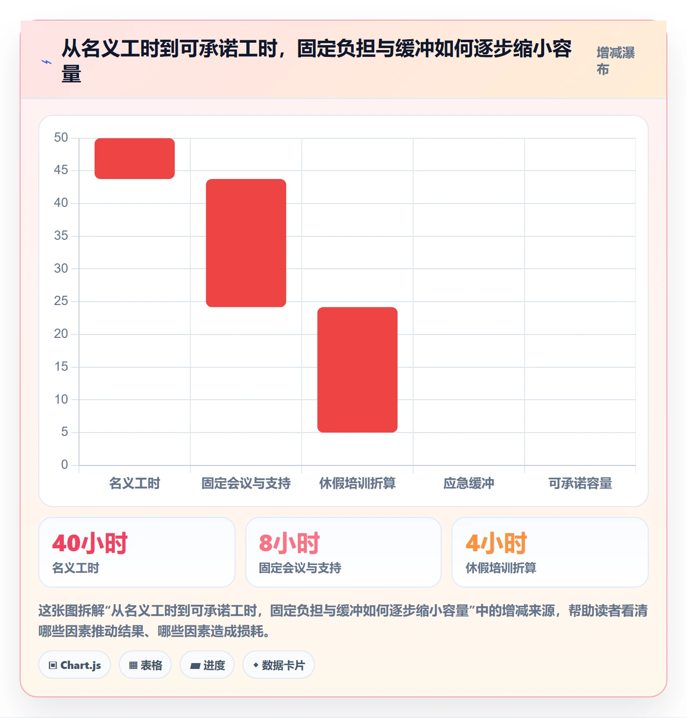 资源占用最佳实践：PMO资源管理制度设计，常见问题