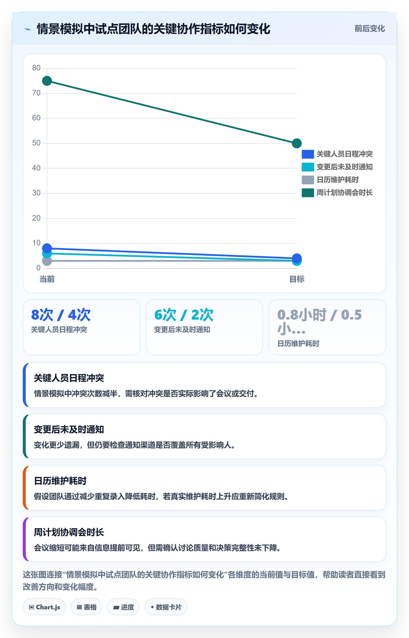 日历视图如何做好周视图？管理层制度设计与操作步骤