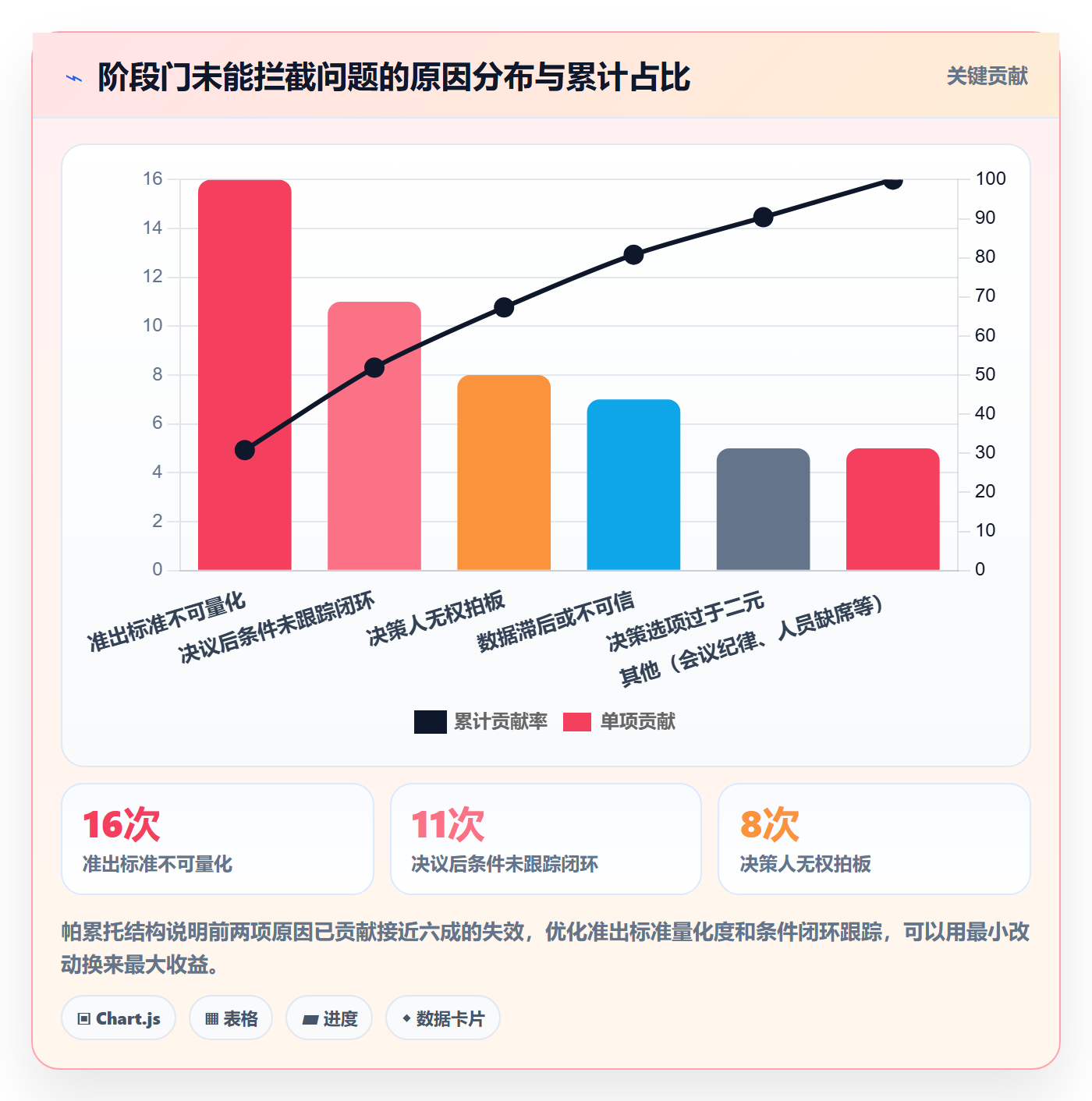 项目阶段如何做好阶段门?项目经理流程优化与操作步骤