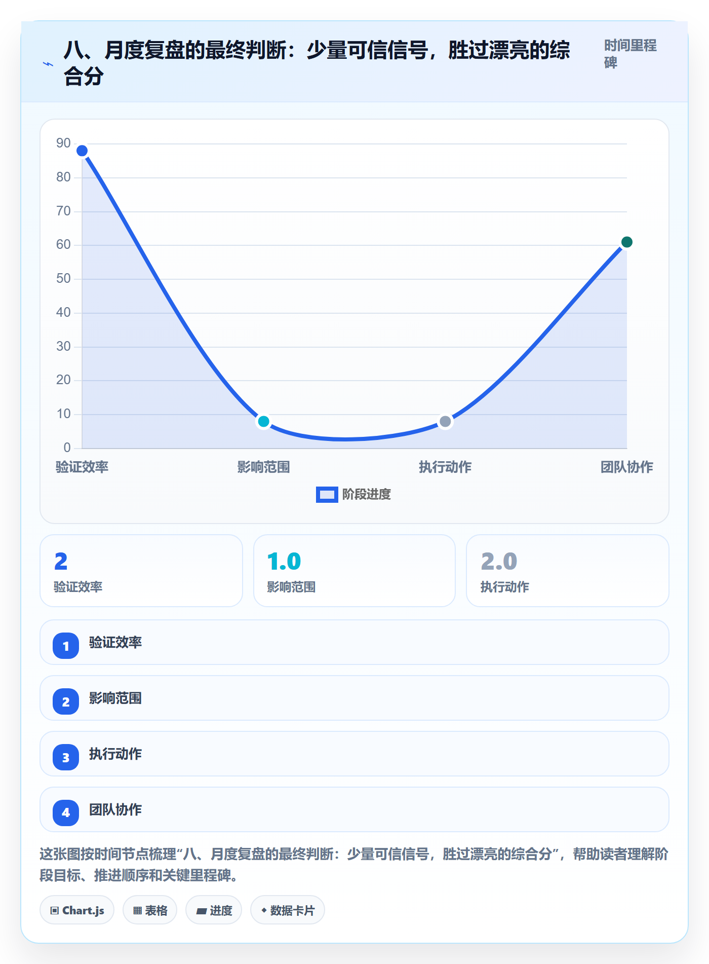 八、月度复盘的最终判断：少量可信信号，胜过漂亮的综合分