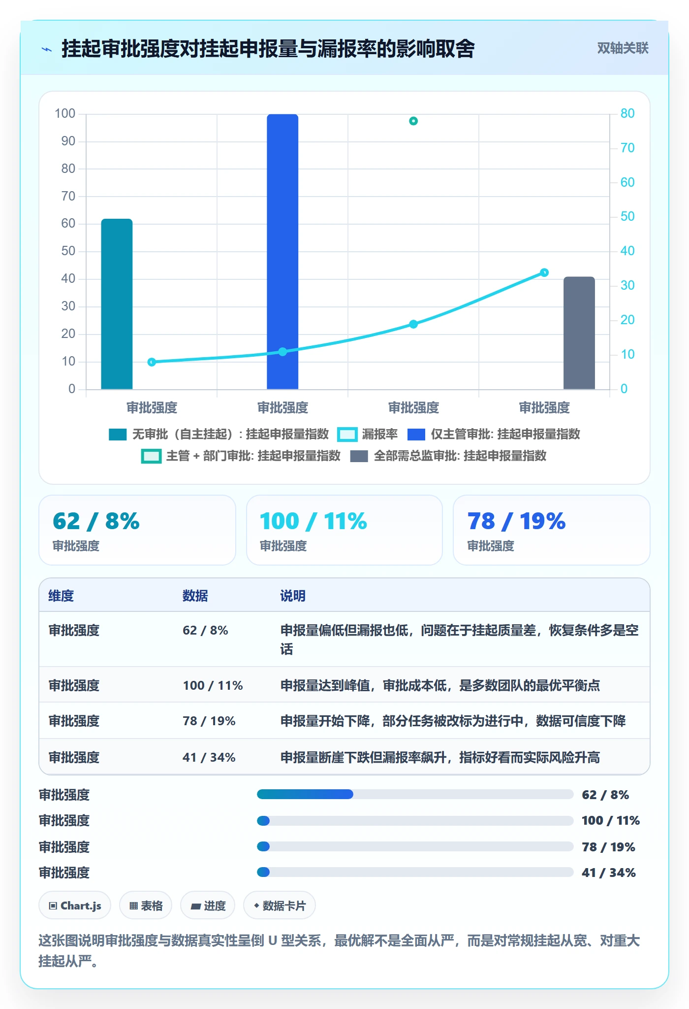 挂起管理方法大全:企业管理者任务执行落地方案落地清单