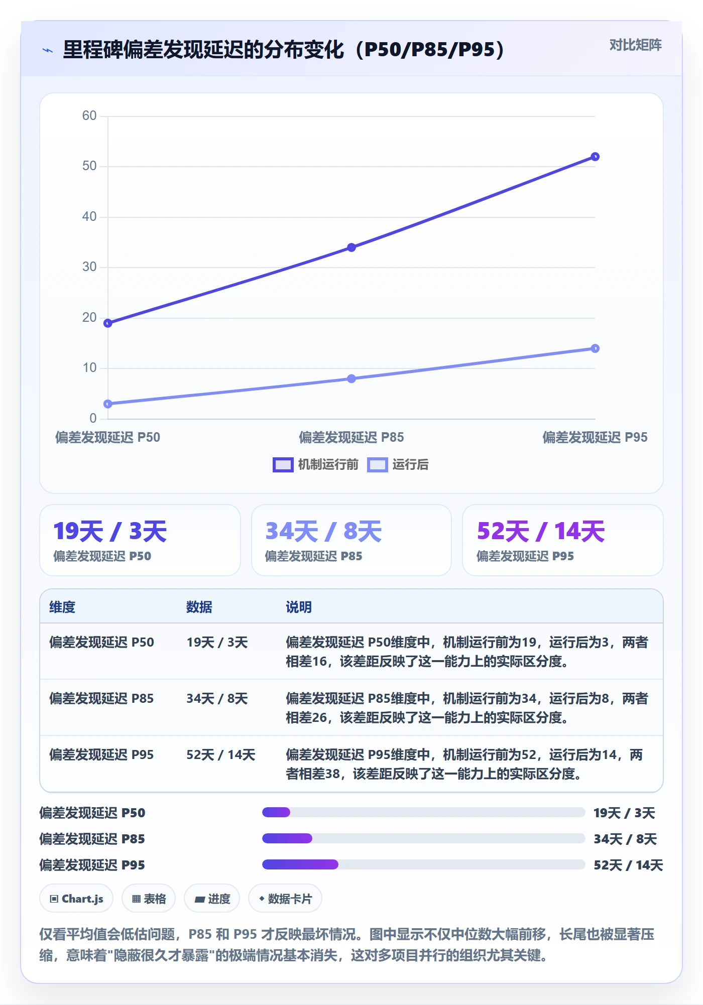 里程碑实操方法：项目经理提升里程碑效率的数据分析方法与模板