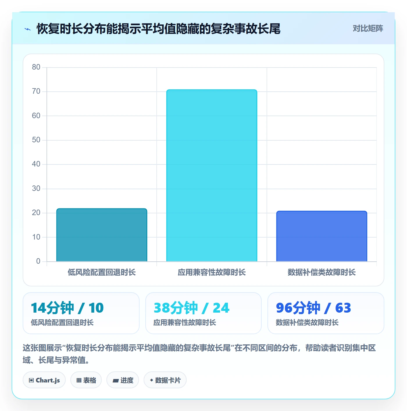 发布管理回滚全流程:跨部门团队数据分析与一文讲清