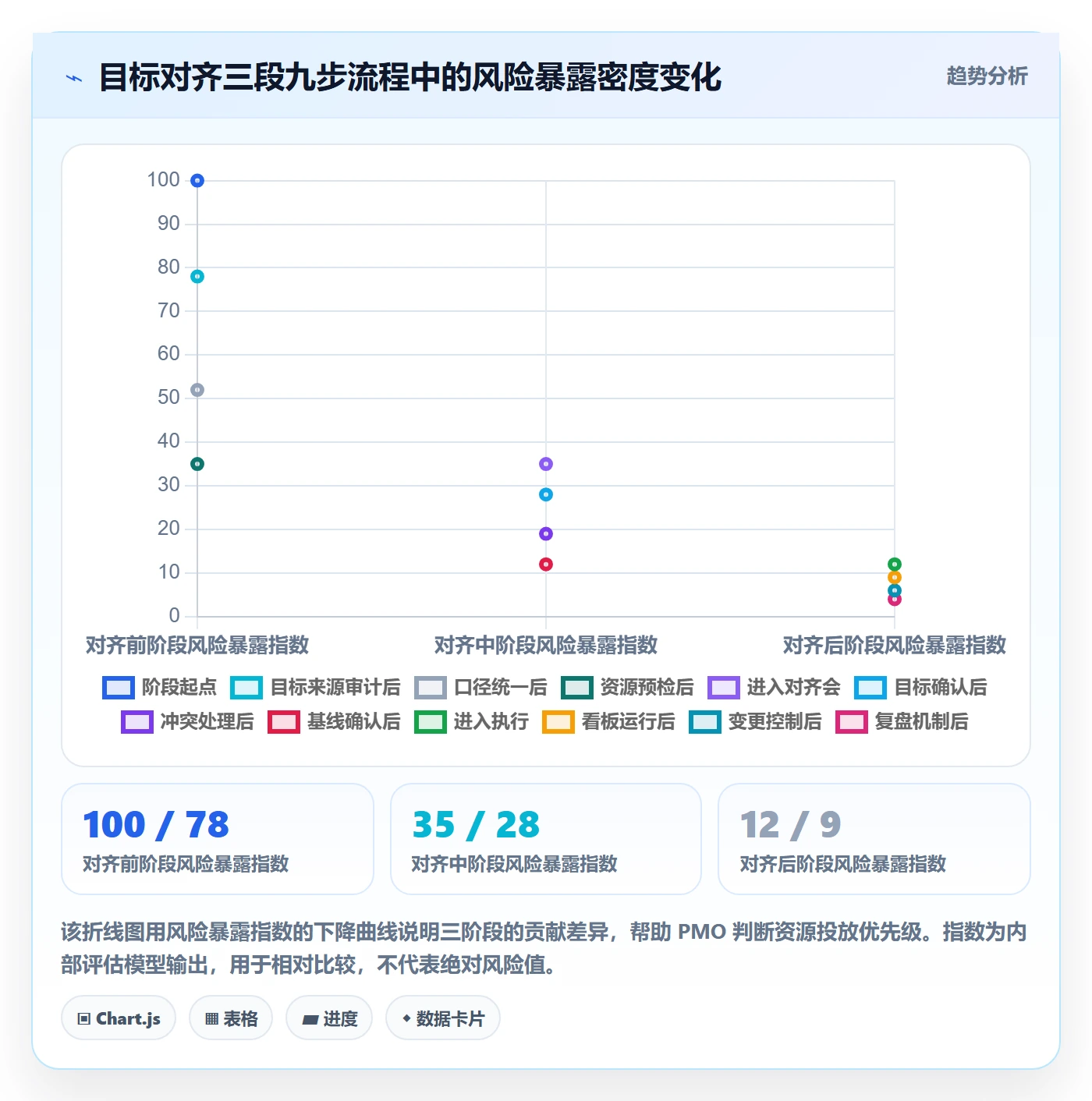 项目目标目标对齐教程:PMO风险控制,避坑指南