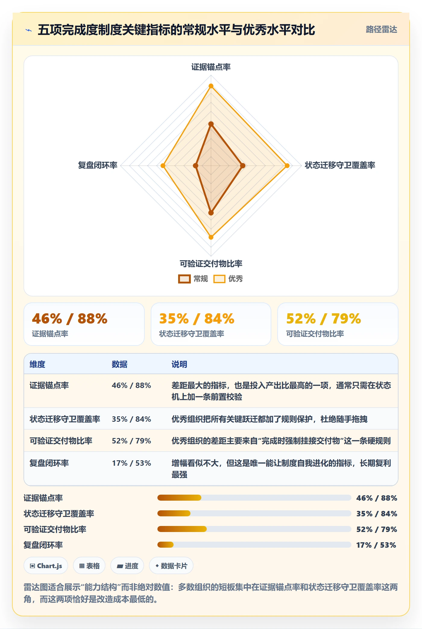 完成度流程与规范:管理层任务属性制度设计关键指标
