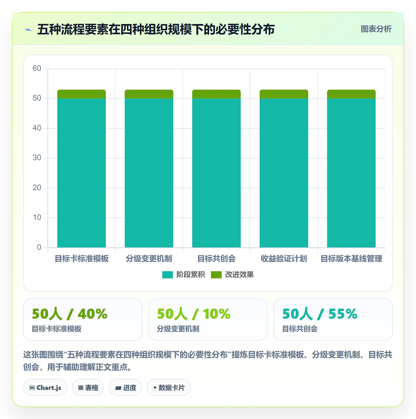 项目目标最佳实践:企业管理者项目目标流程优化,常见问题