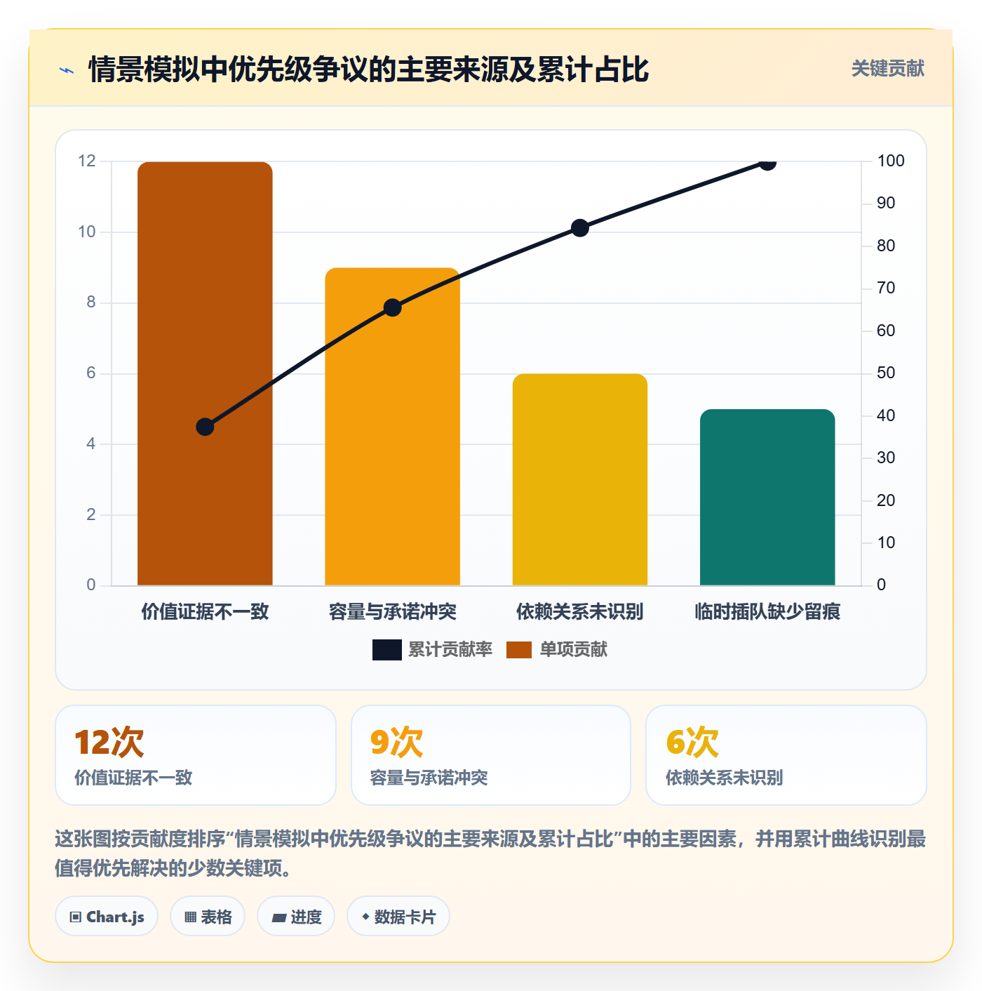 需求优先级实操方法:项目成员提升需求管理效率的制度设计方法与模板