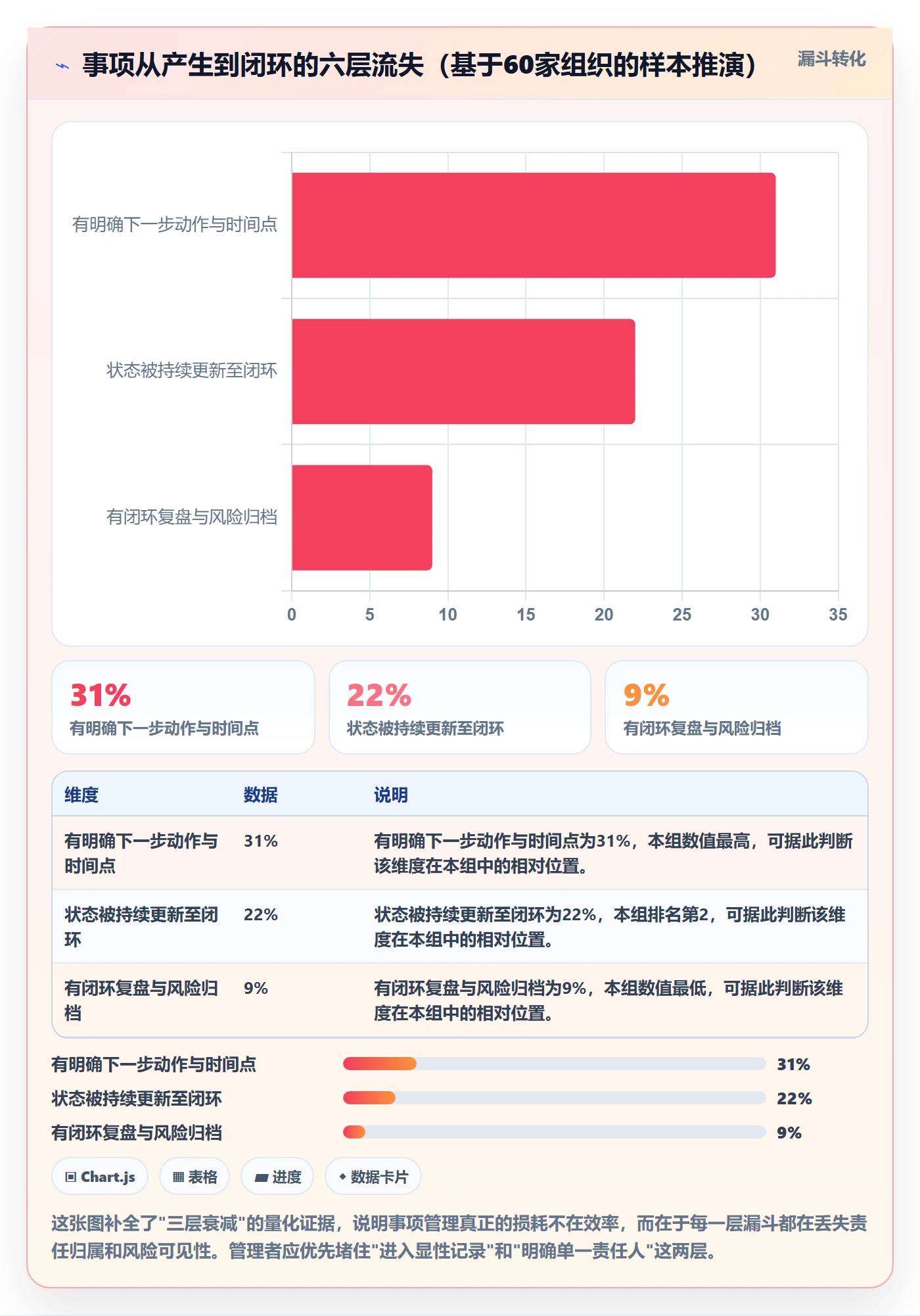 事项管理指南：管理层如何做好任务管理，风险控制全流程