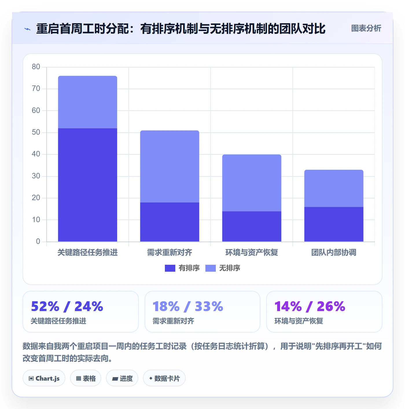 暂停管理指南:项目负责人如何做好任务执行,效率提升全流程