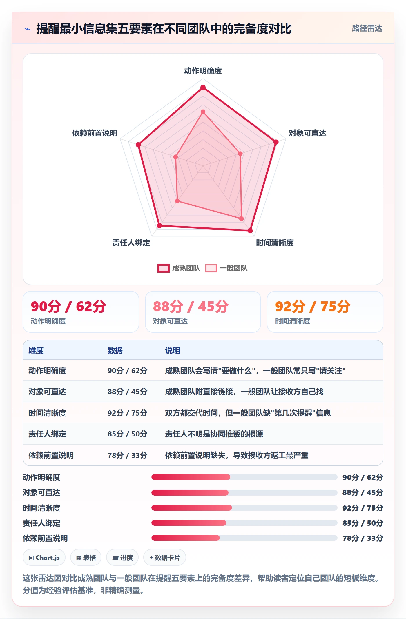 提前提醒最佳实践:产品经理任务提醒协同管理,常见问题