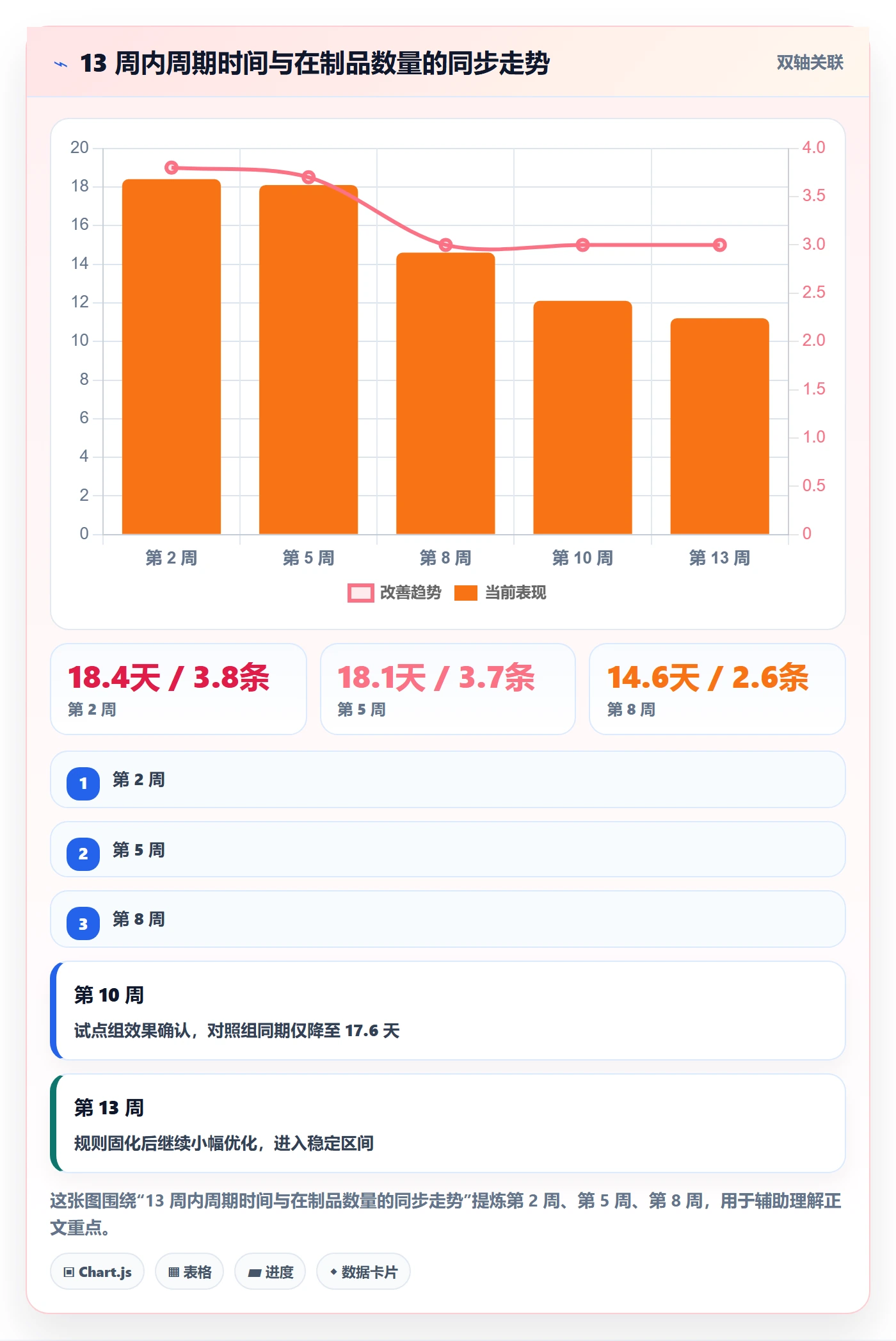 负责人实操方法:企业管理者提升任务管理效率的数据分析方法与模板