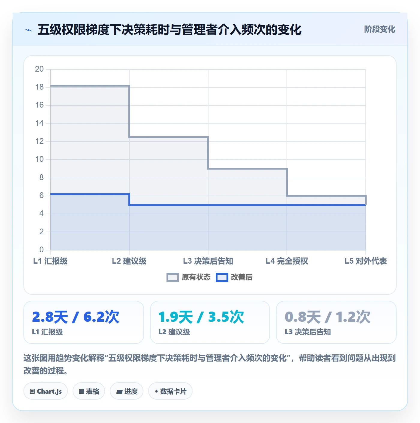 委派最佳实践:项目经理任务分派入门指南,常见问题