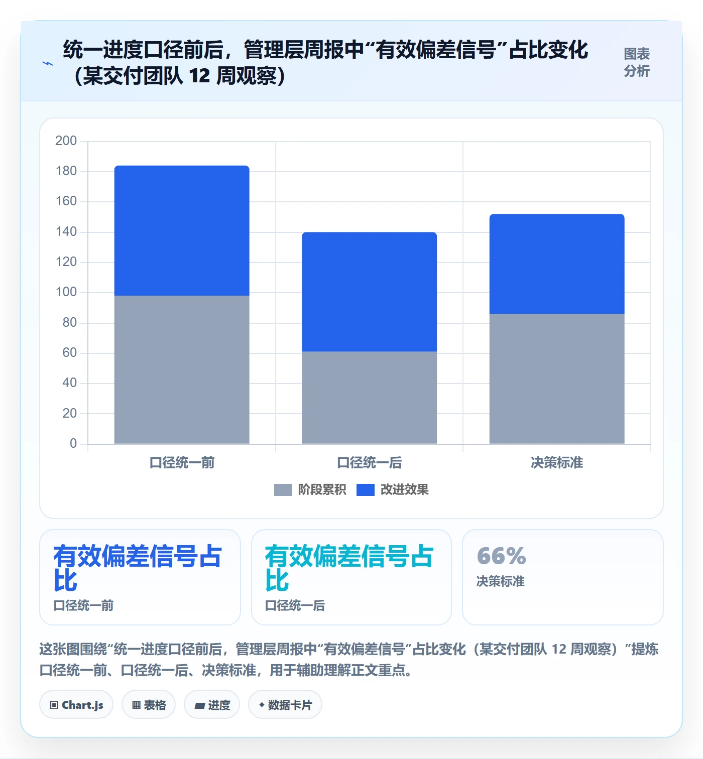 进度管理项目进度教程：管理层流程优化，避坑指南