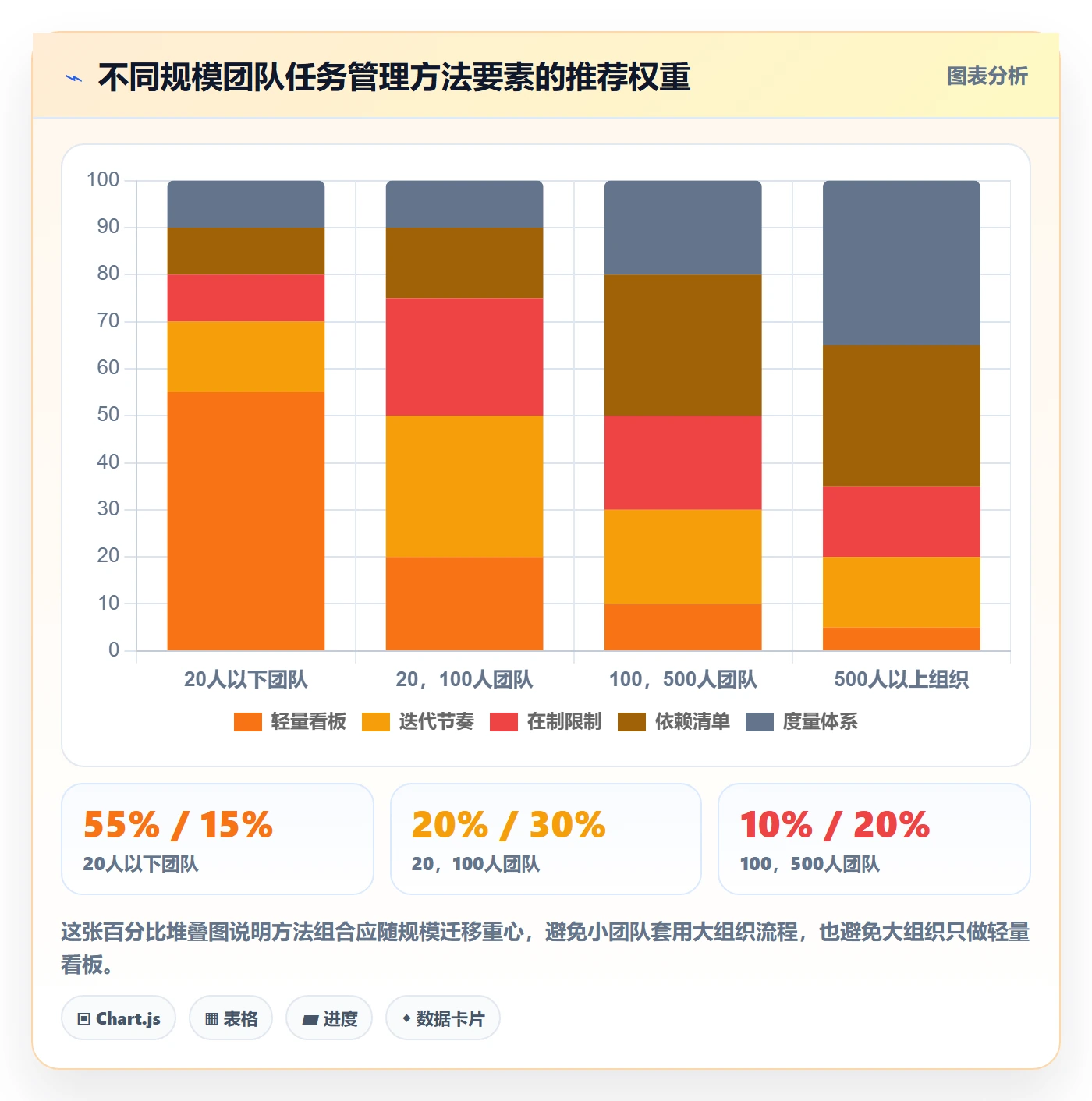 任务管理方法大全:项目负责人任务管理协同管理落地清单