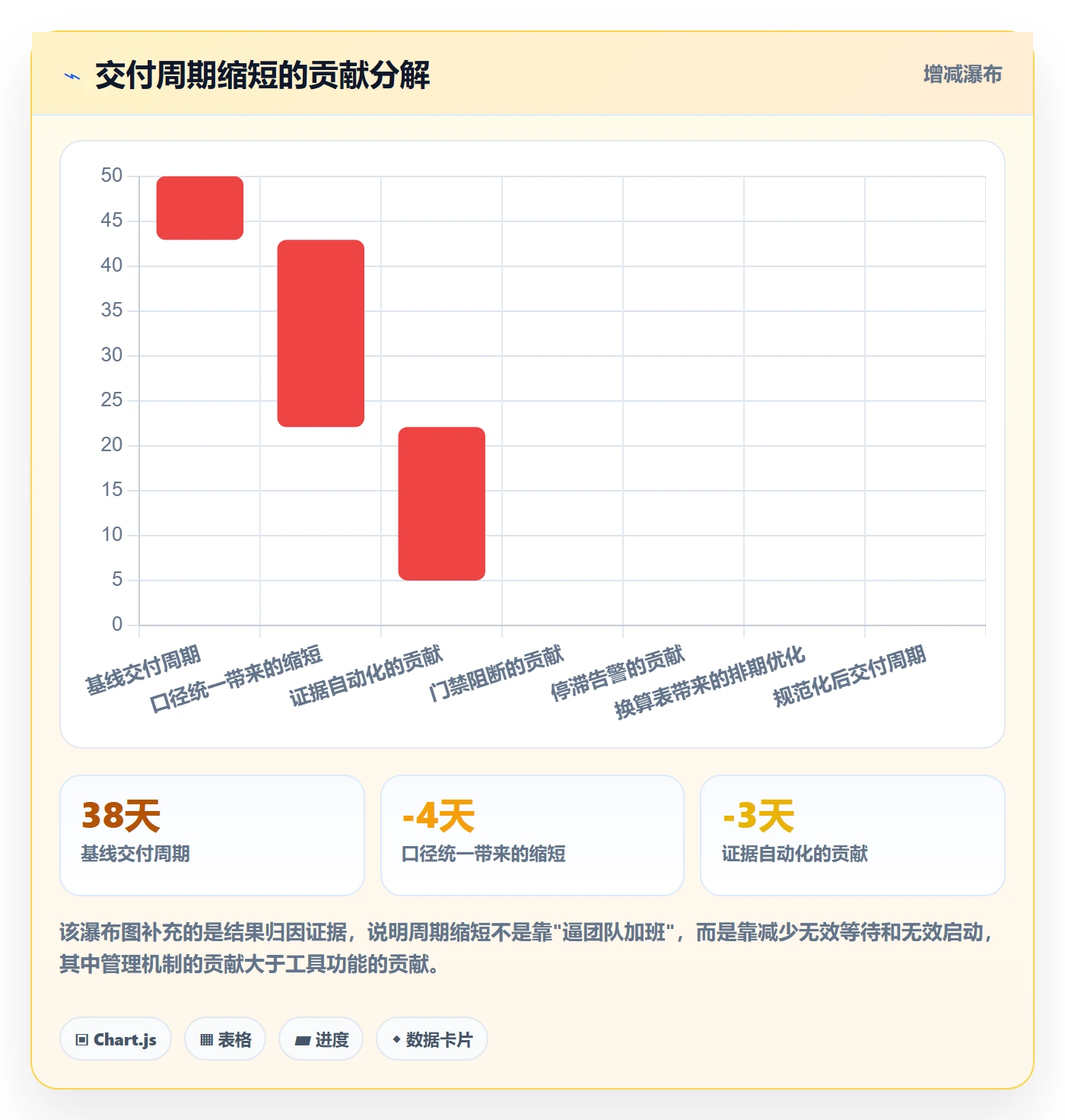 完成度流程与规范:跨部门团队任务属性效率提升关键指标