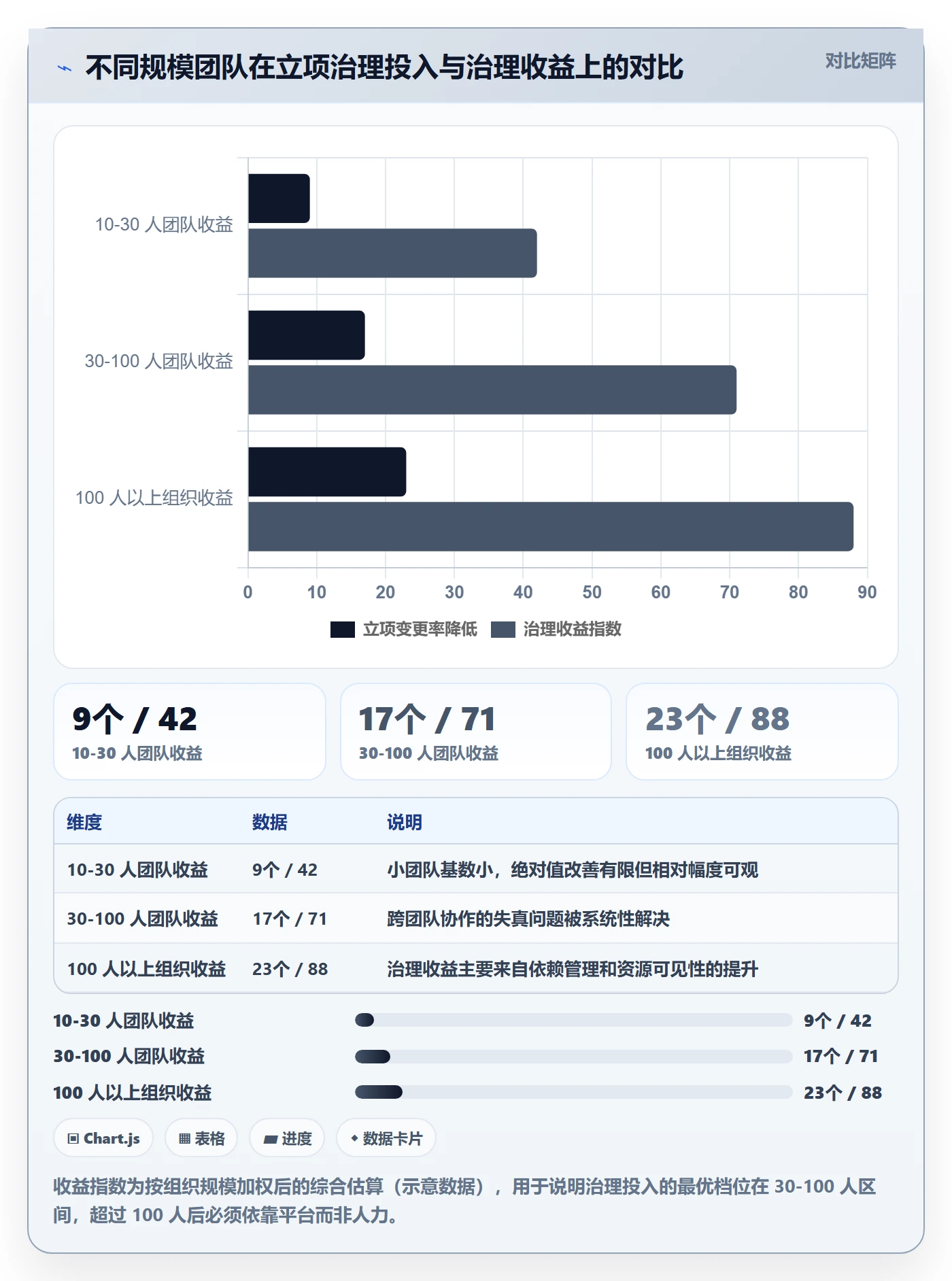 立项流程与规范：产品经理项目立项风险控制关键指标